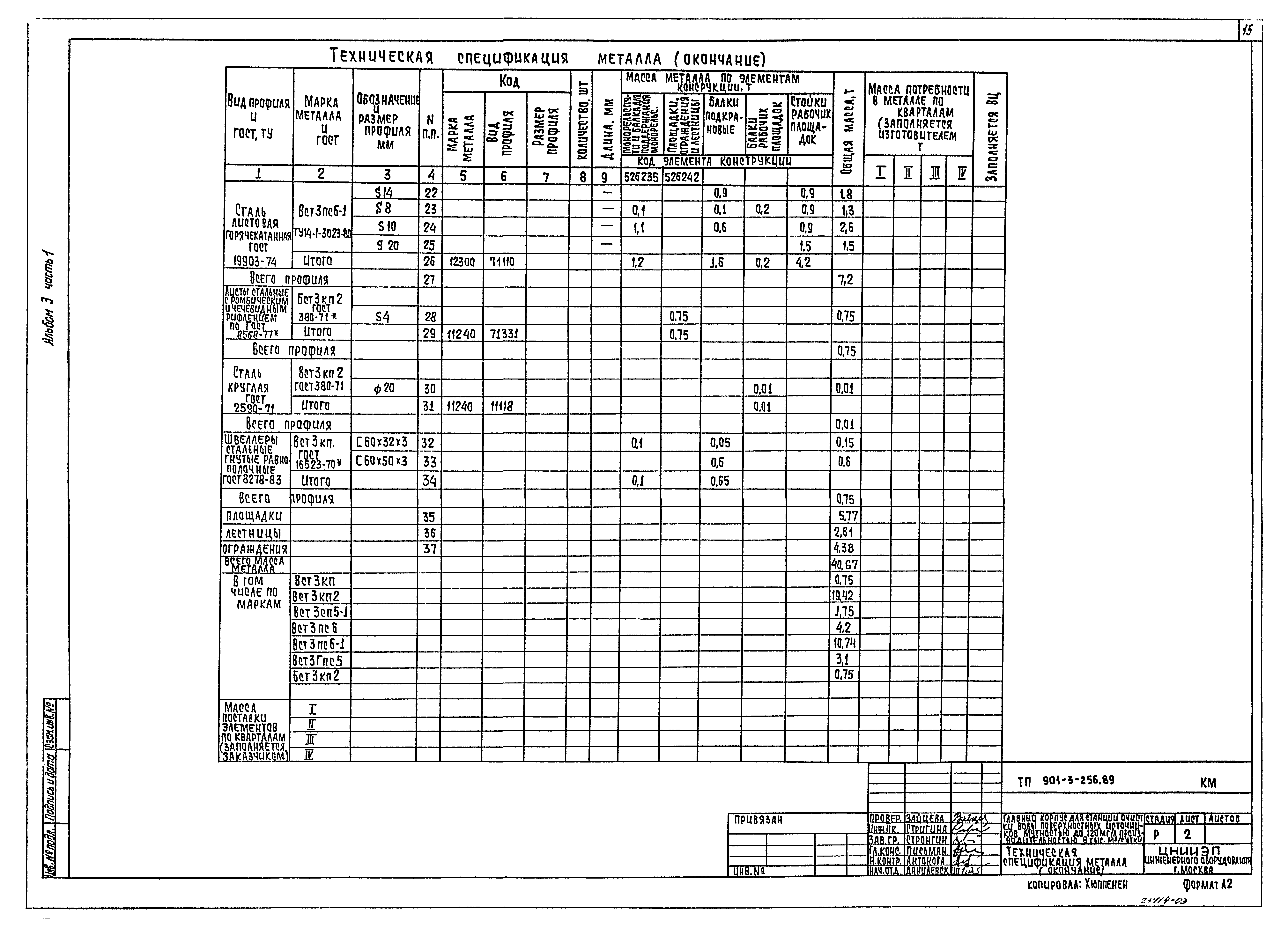 Типовой проект 901-3-256.89
