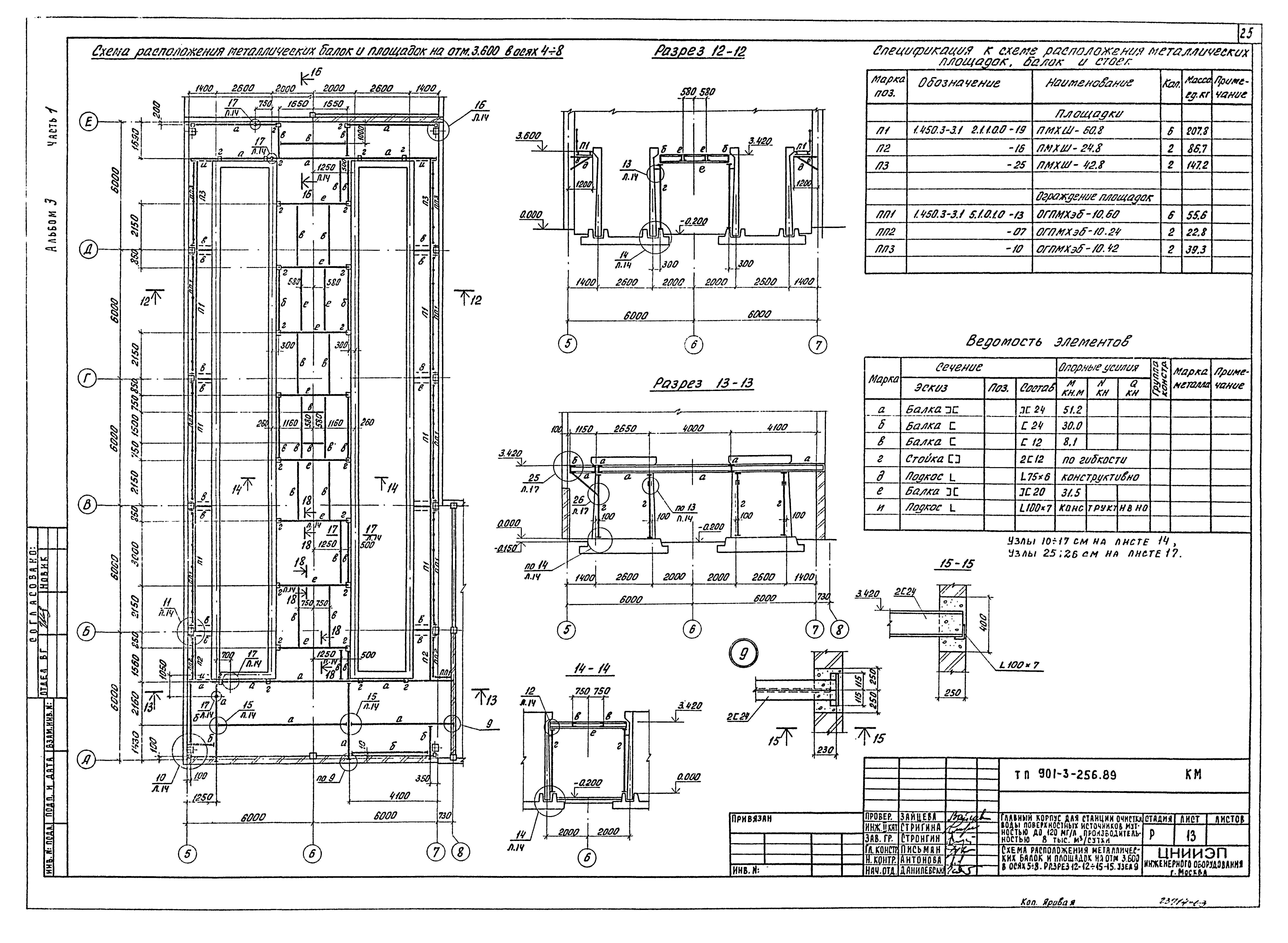 Типовой проект 901-3-256.89