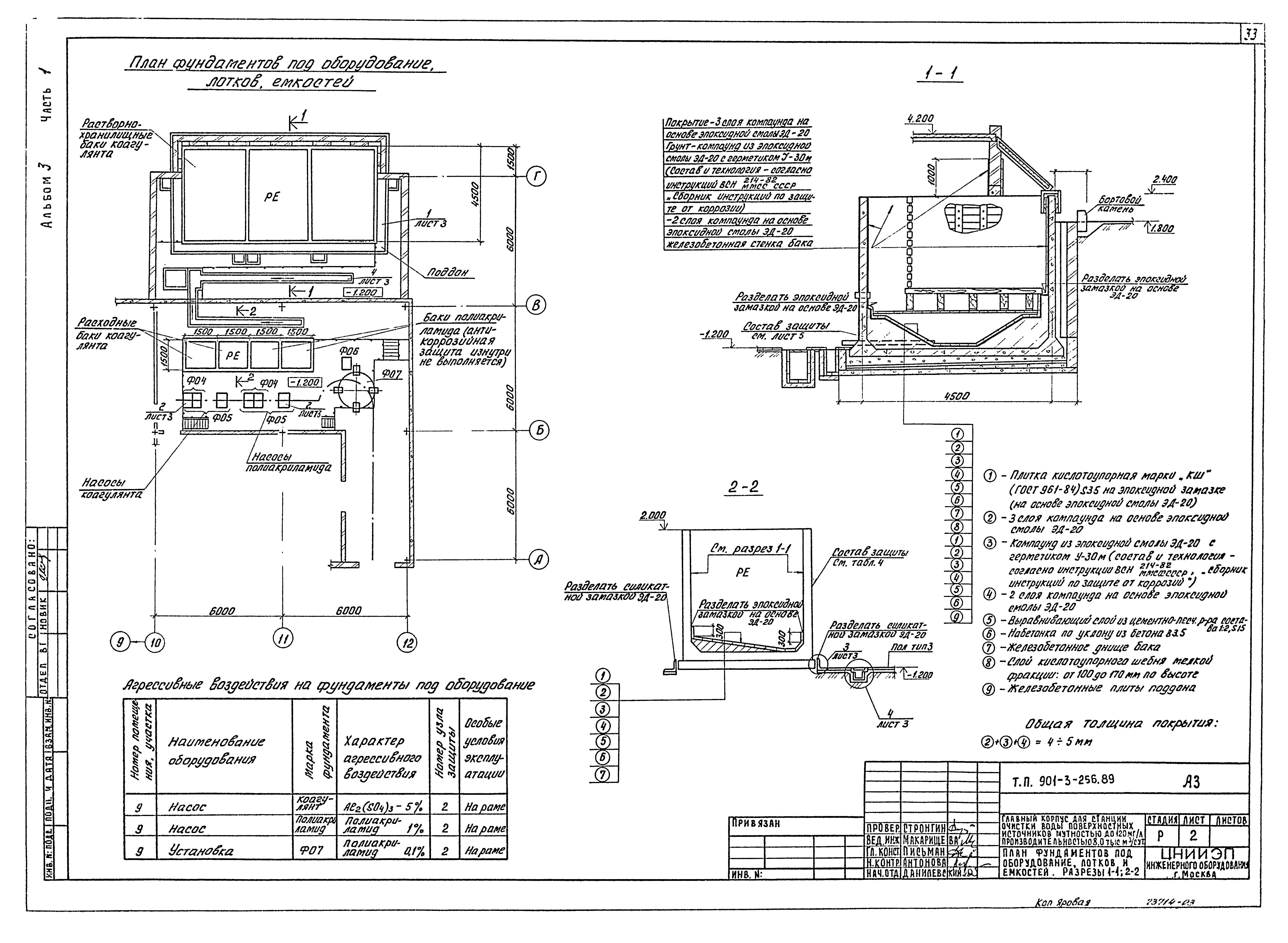 Типовой проект 901-3-256.89