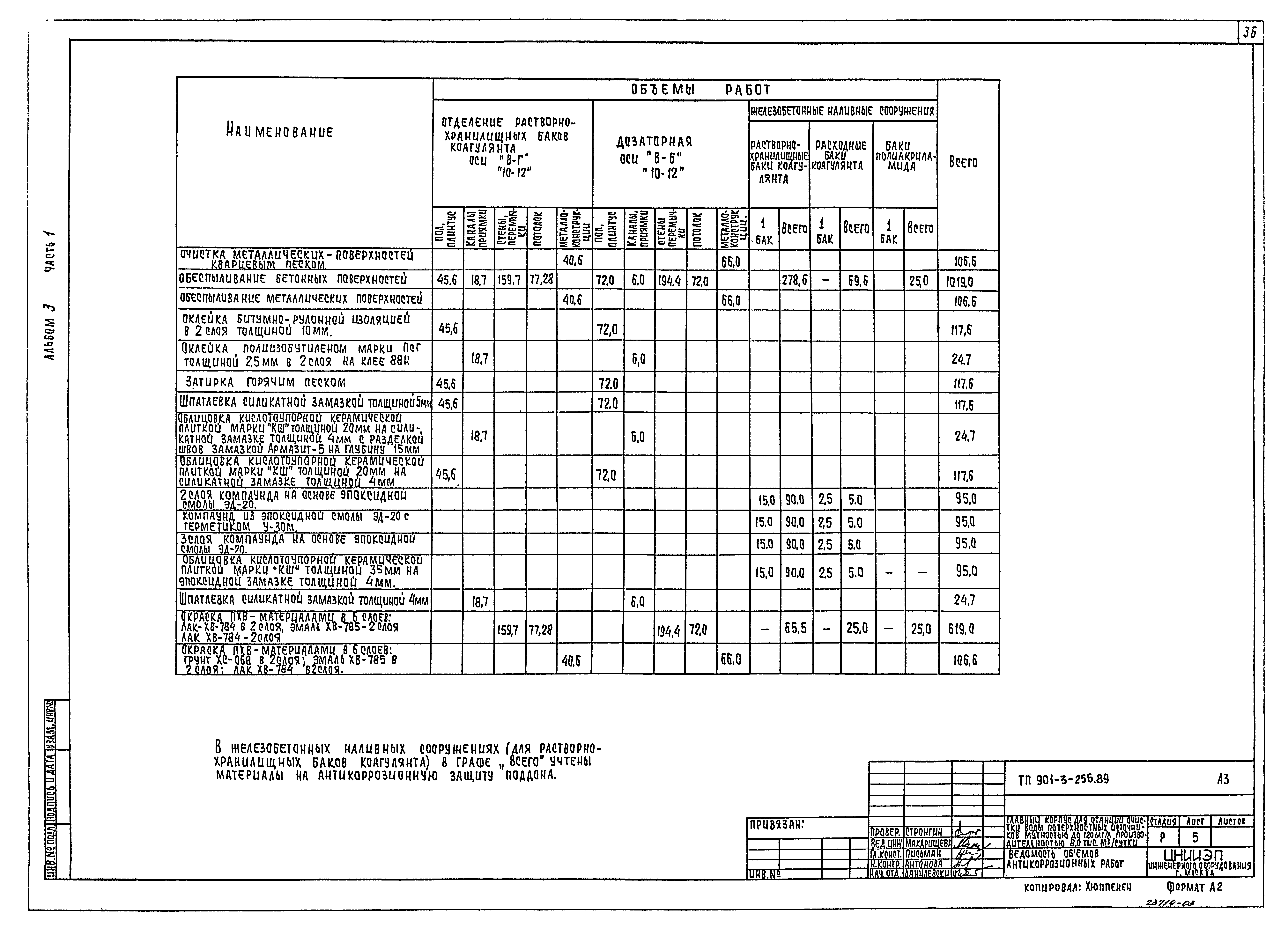 Типовой проект 901-3-256.89