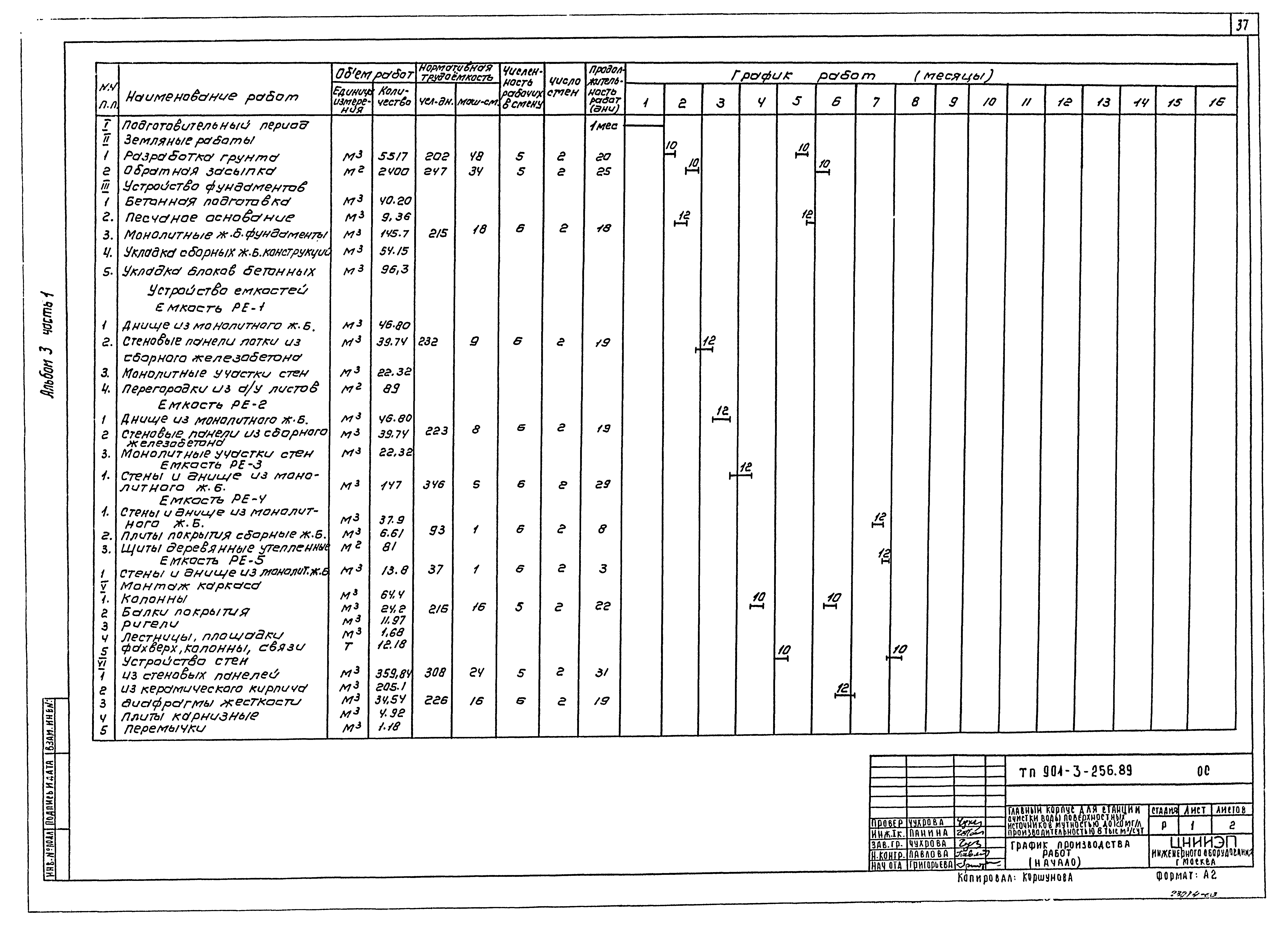 Типовой проект 901-3-256.89