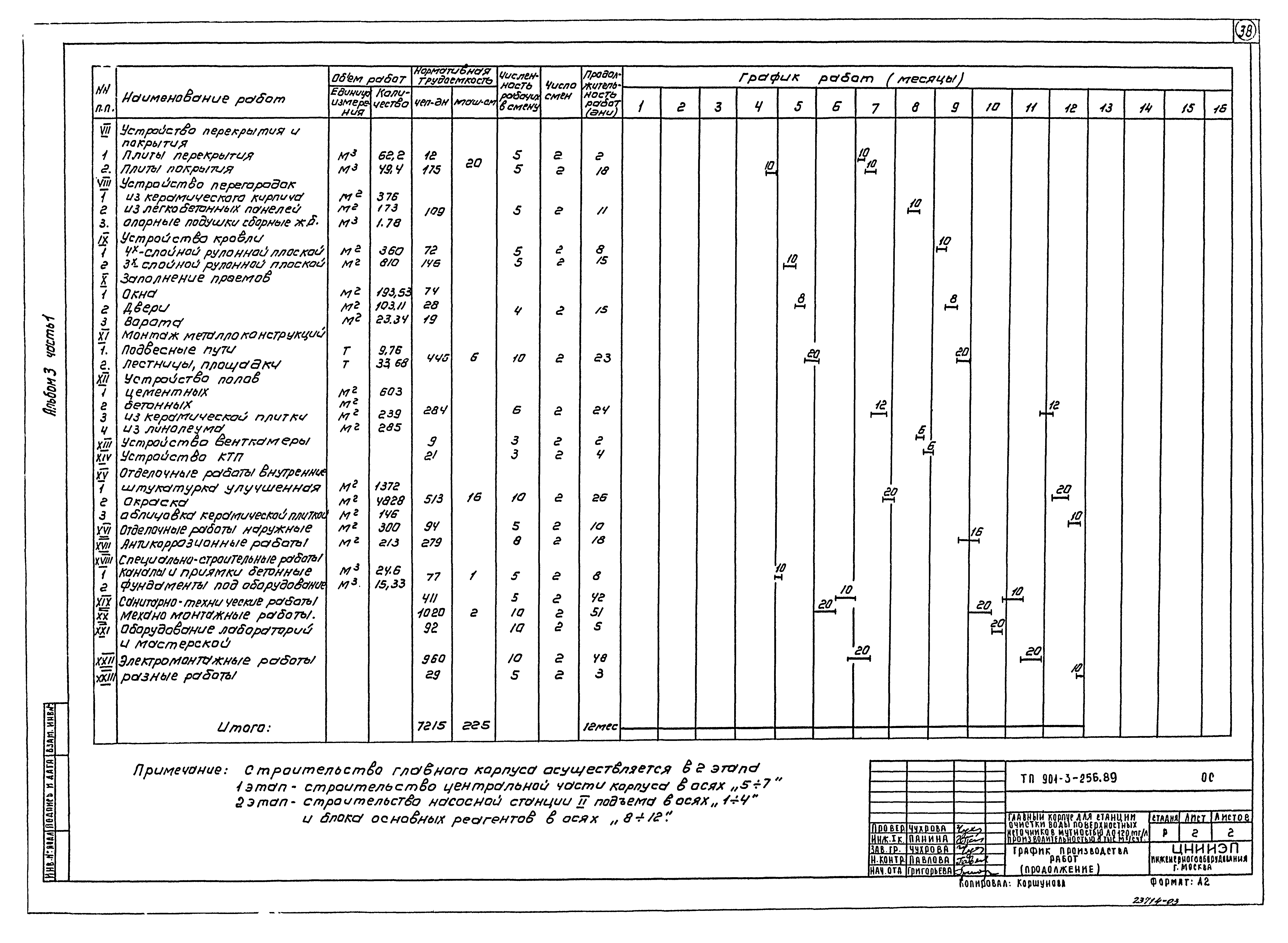 Типовой проект 901-3-256.89