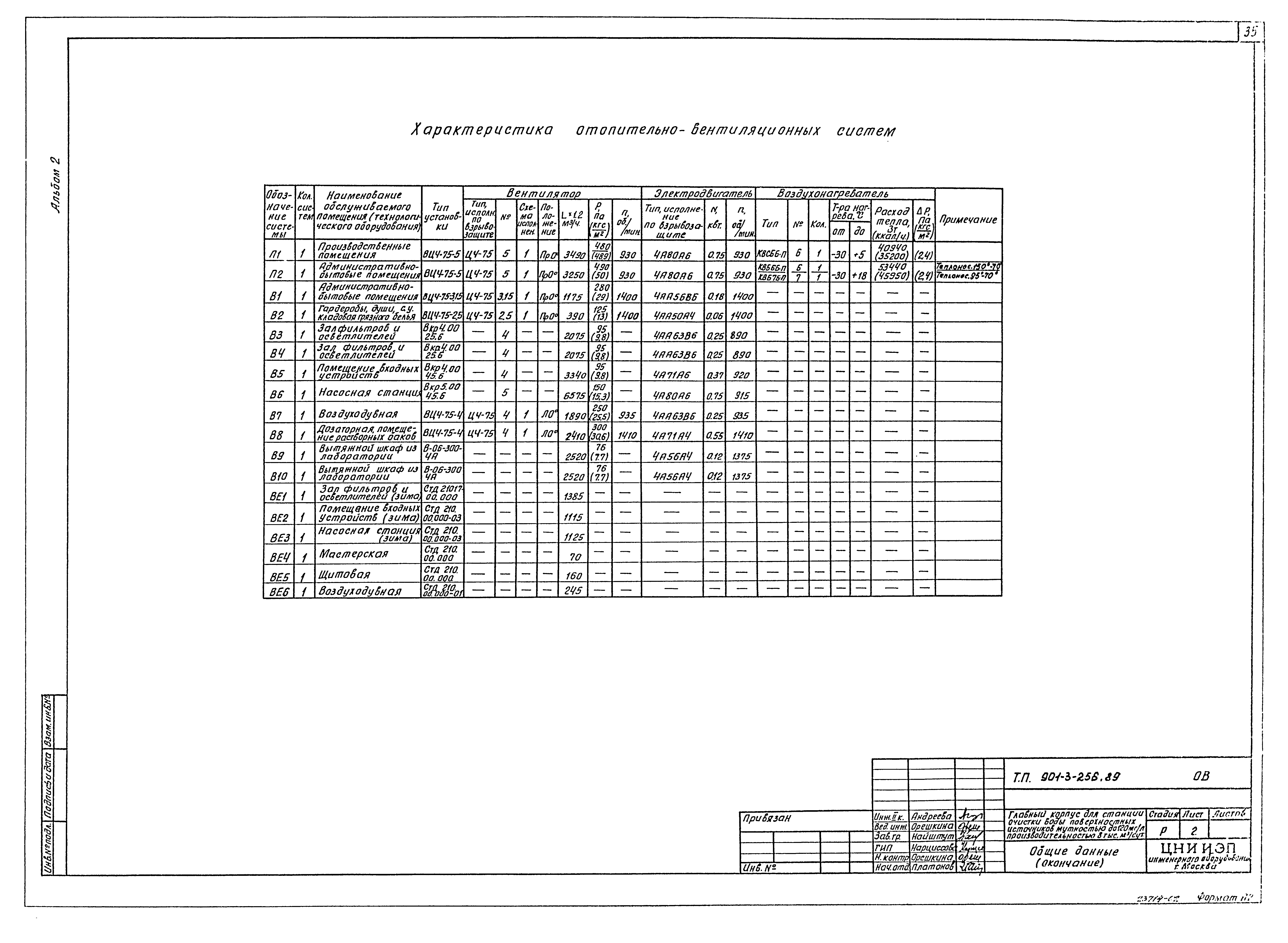 Типовой проект 901-3-256.89
