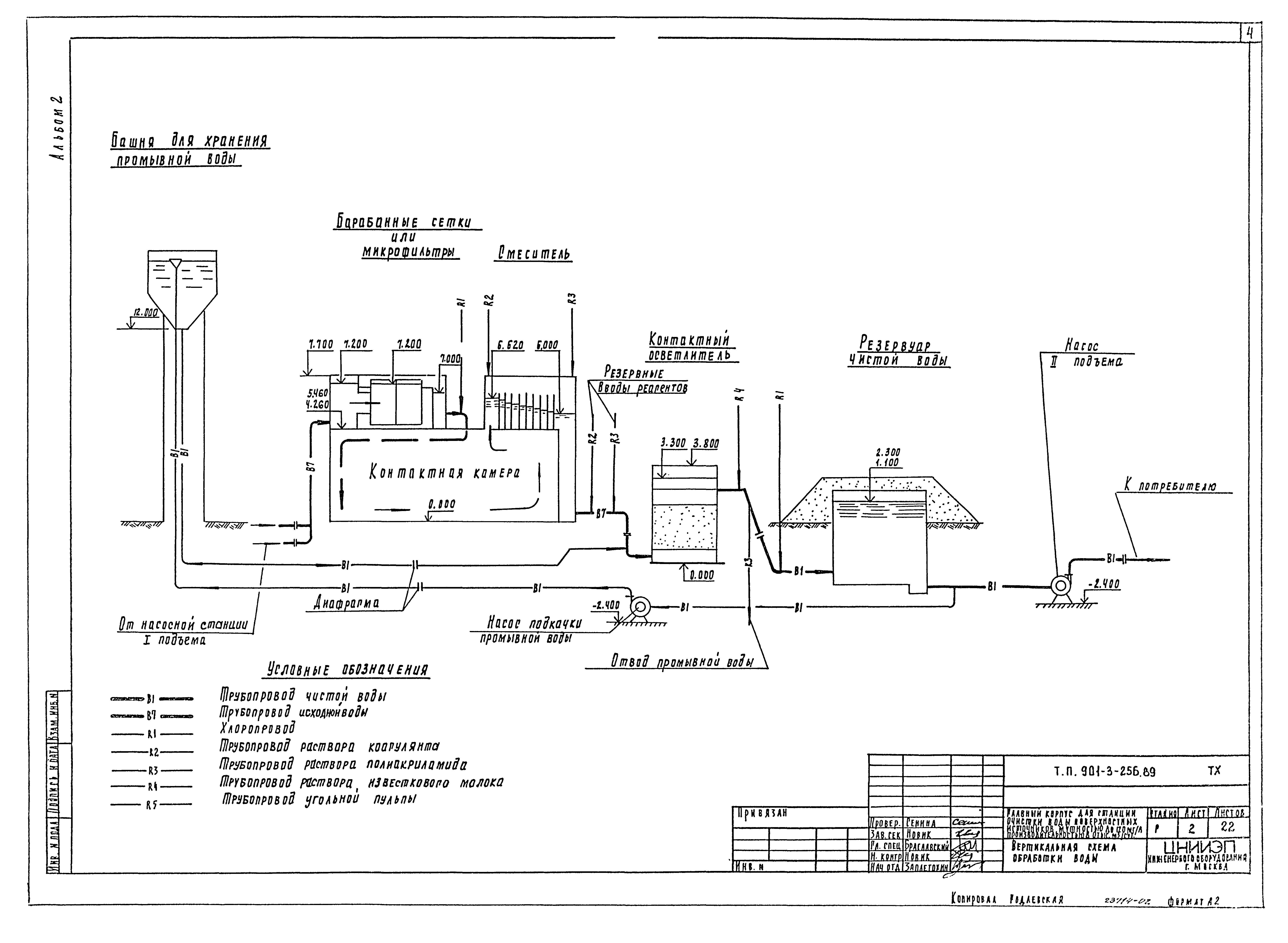 Типовой проект 901-3-256.89