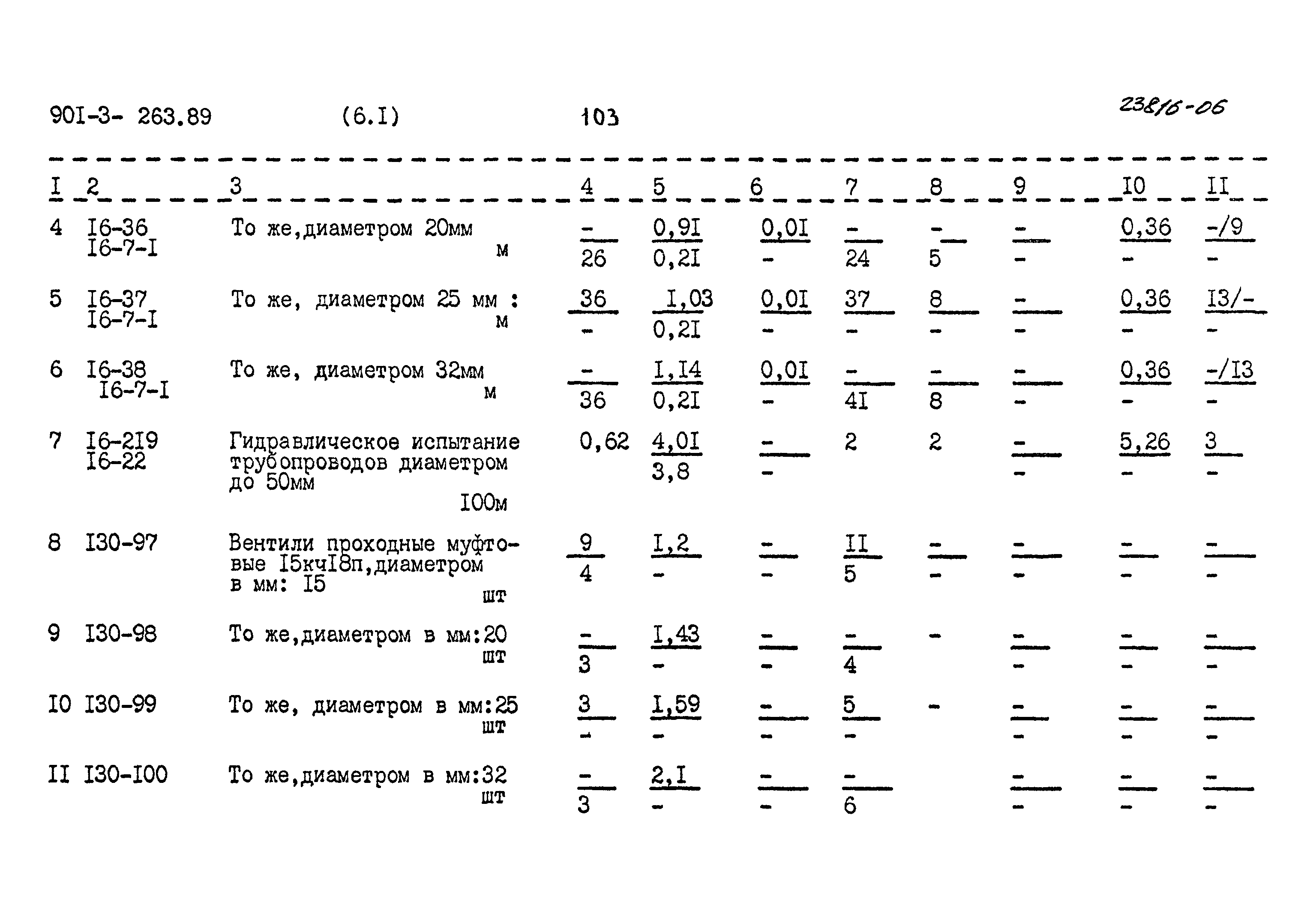 Типовой проект 901-3-263.89