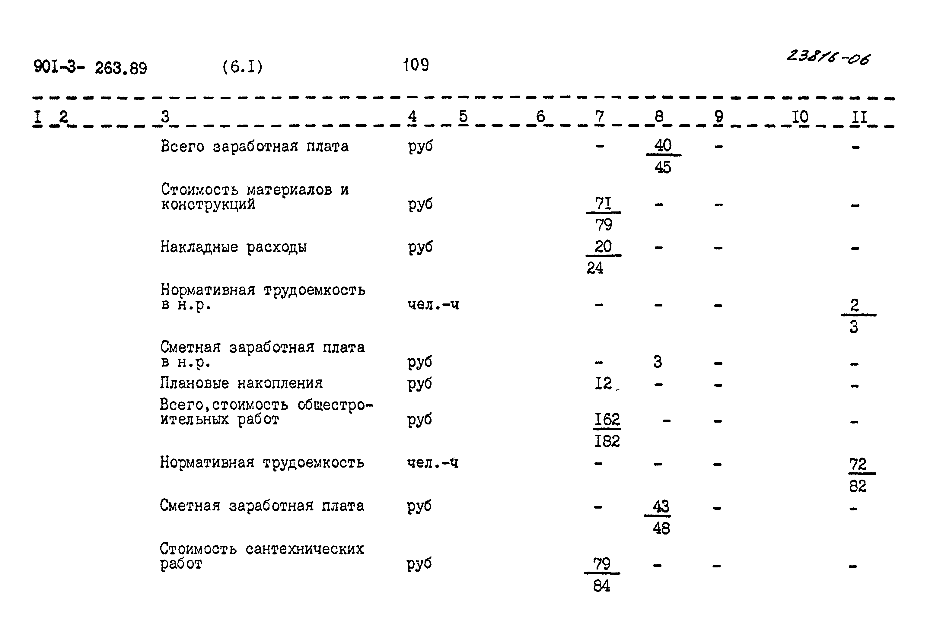 Типовой проект 901-3-263.89