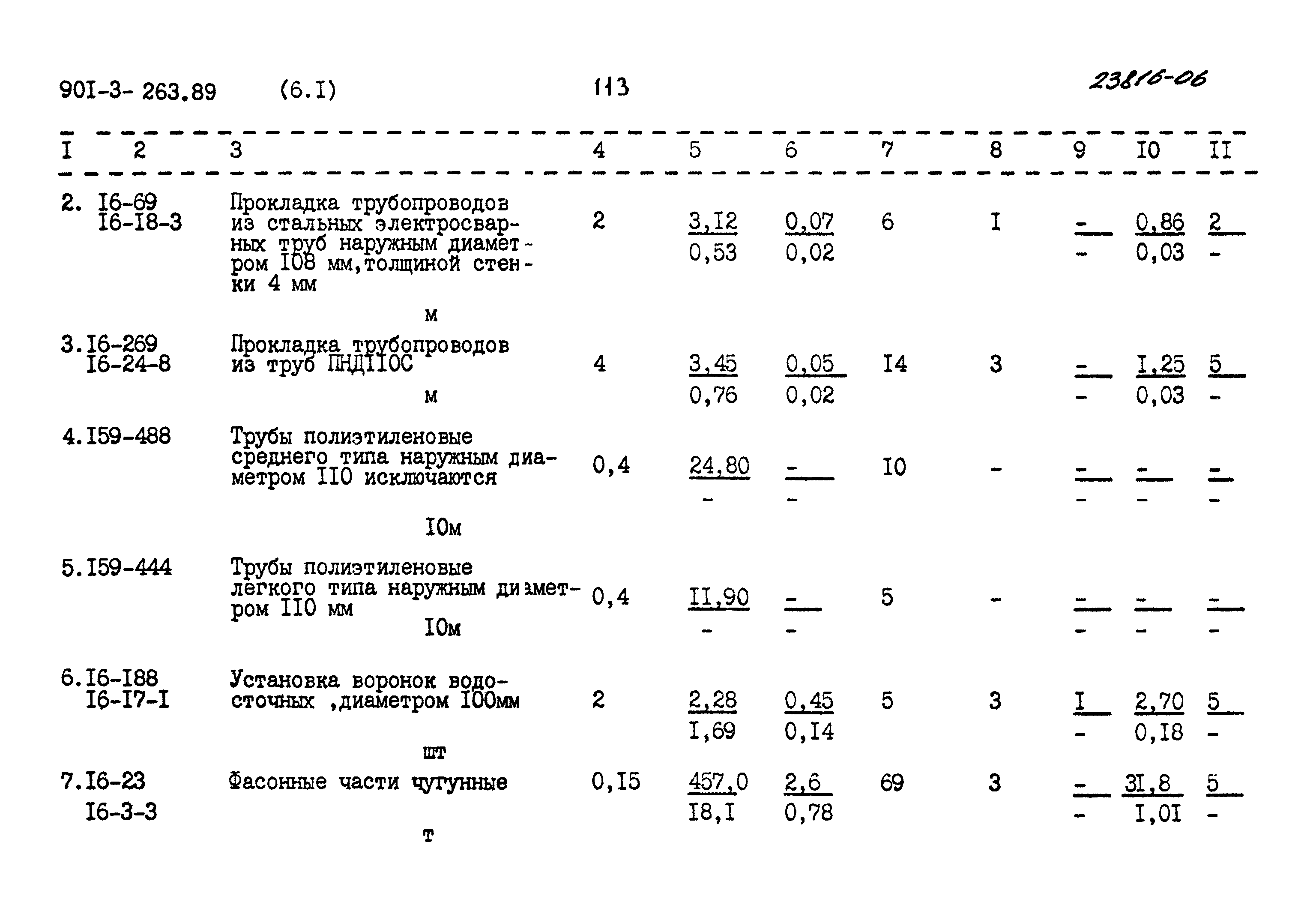Типовой проект 901-3-263.89