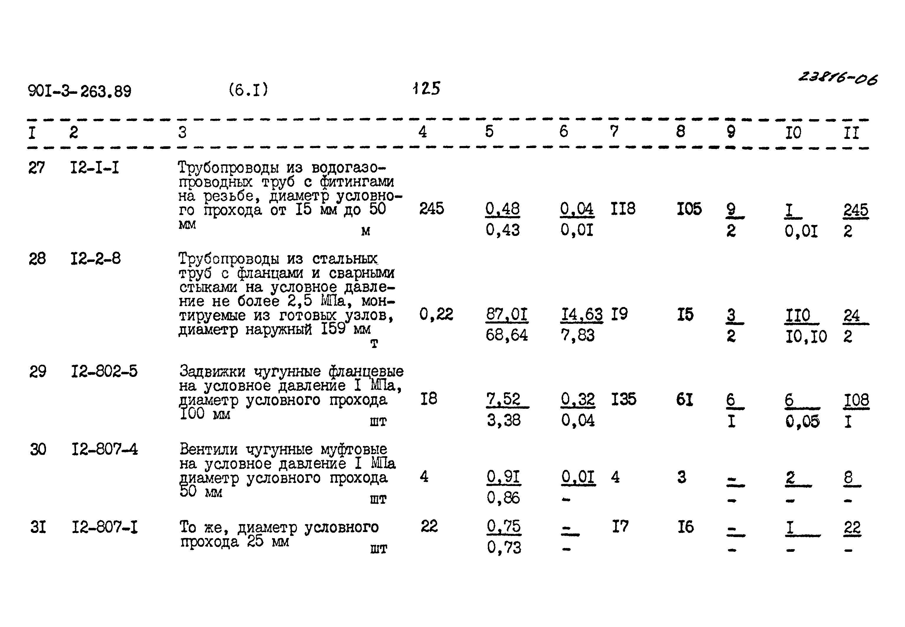 Типовой проект 901-3-263.89