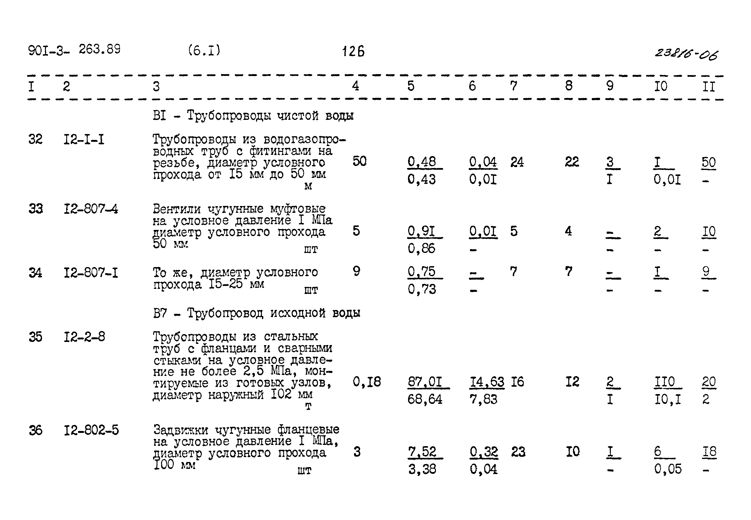 Типовой проект 901-3-263.89