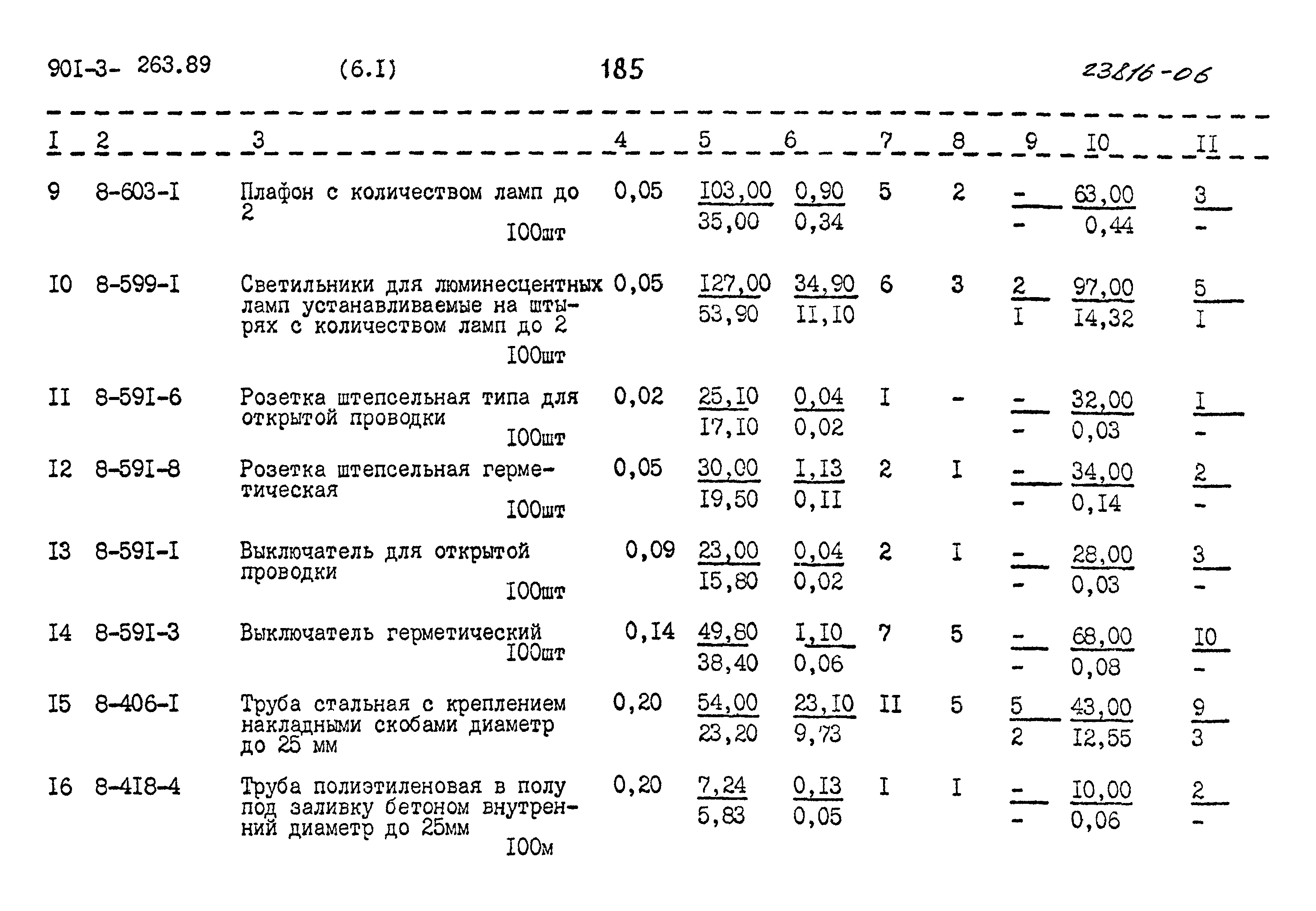 Типовой проект 901-3-263.89