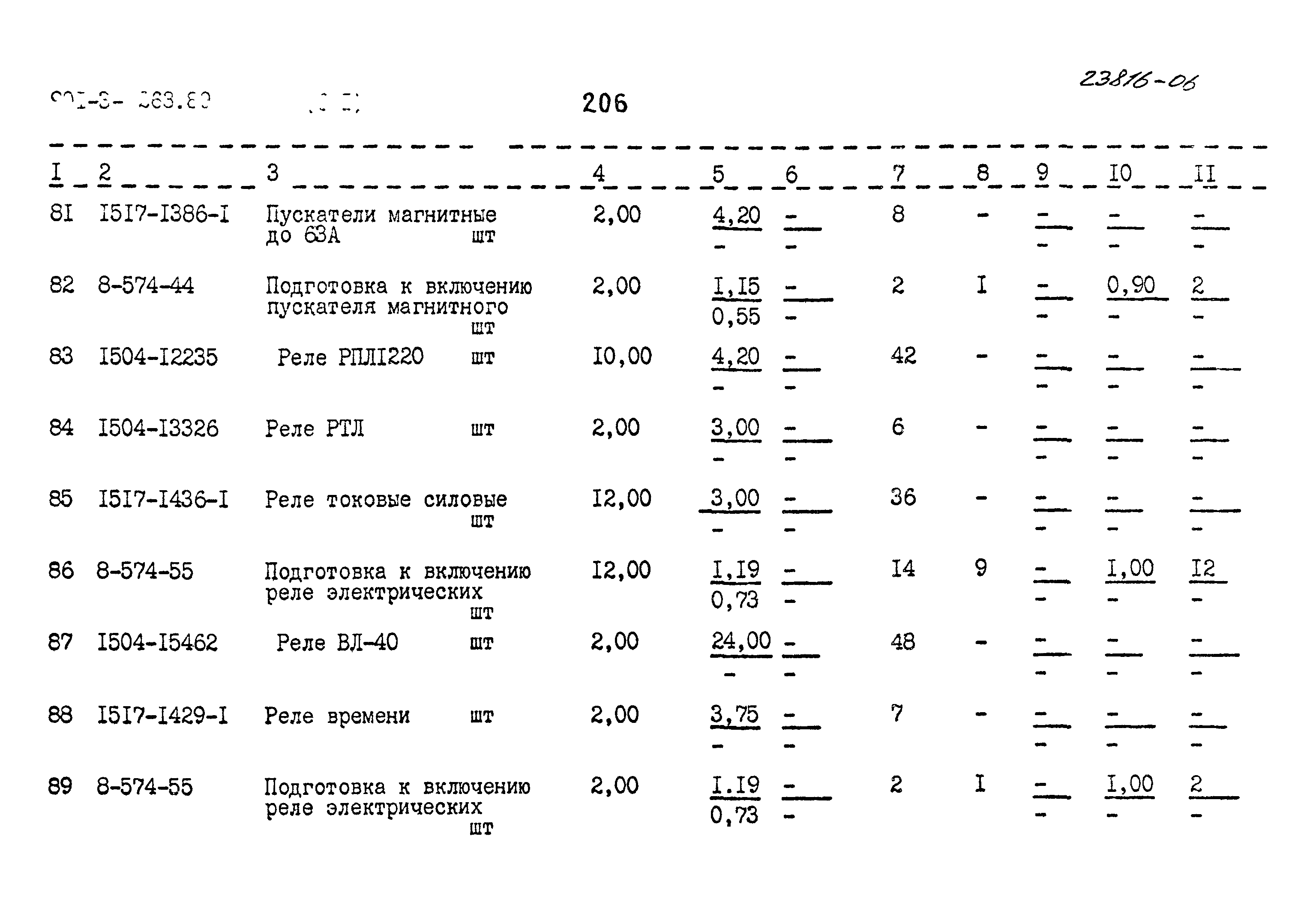 Типовой проект 901-3-263.89