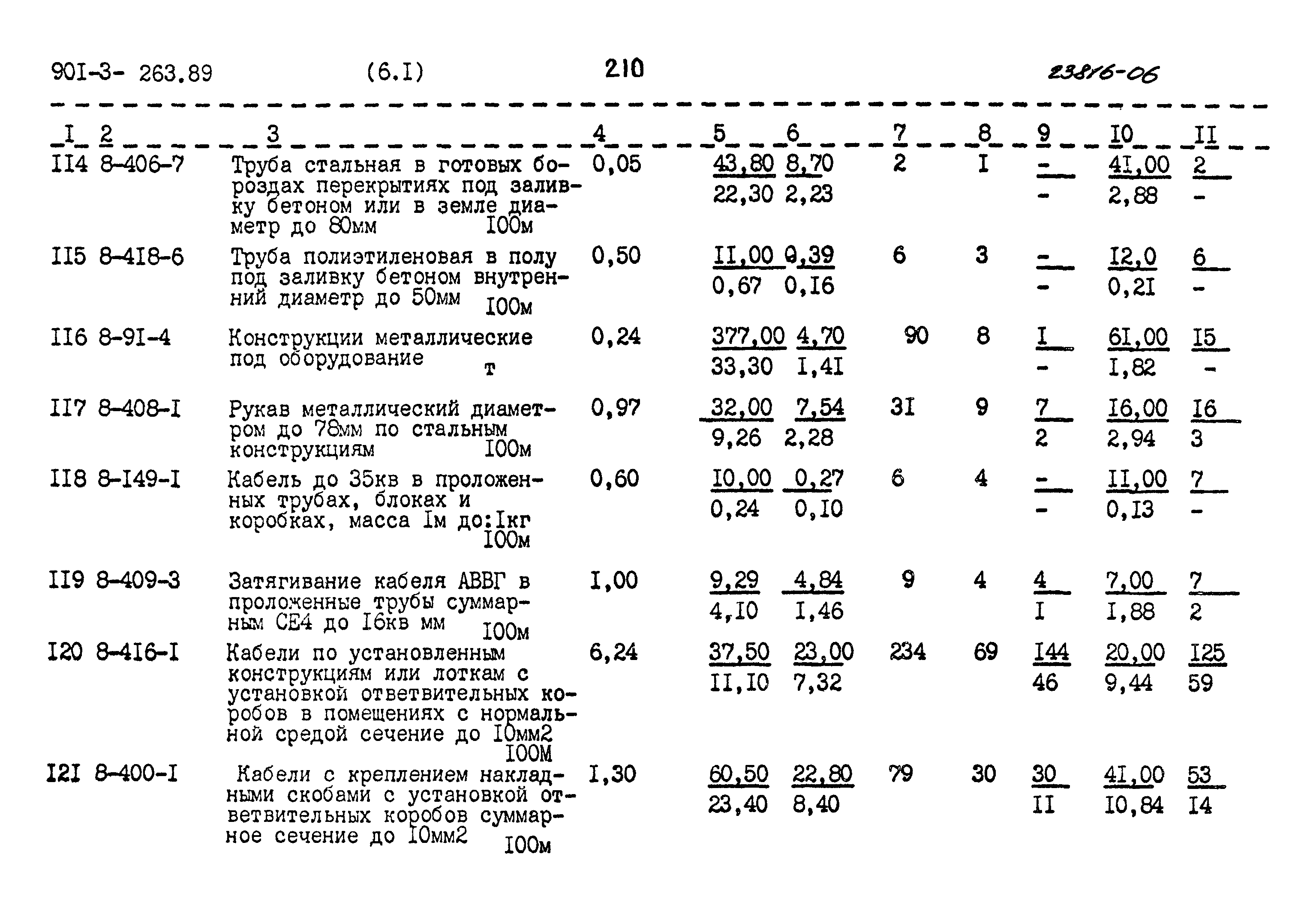 Типовой проект 901-3-263.89