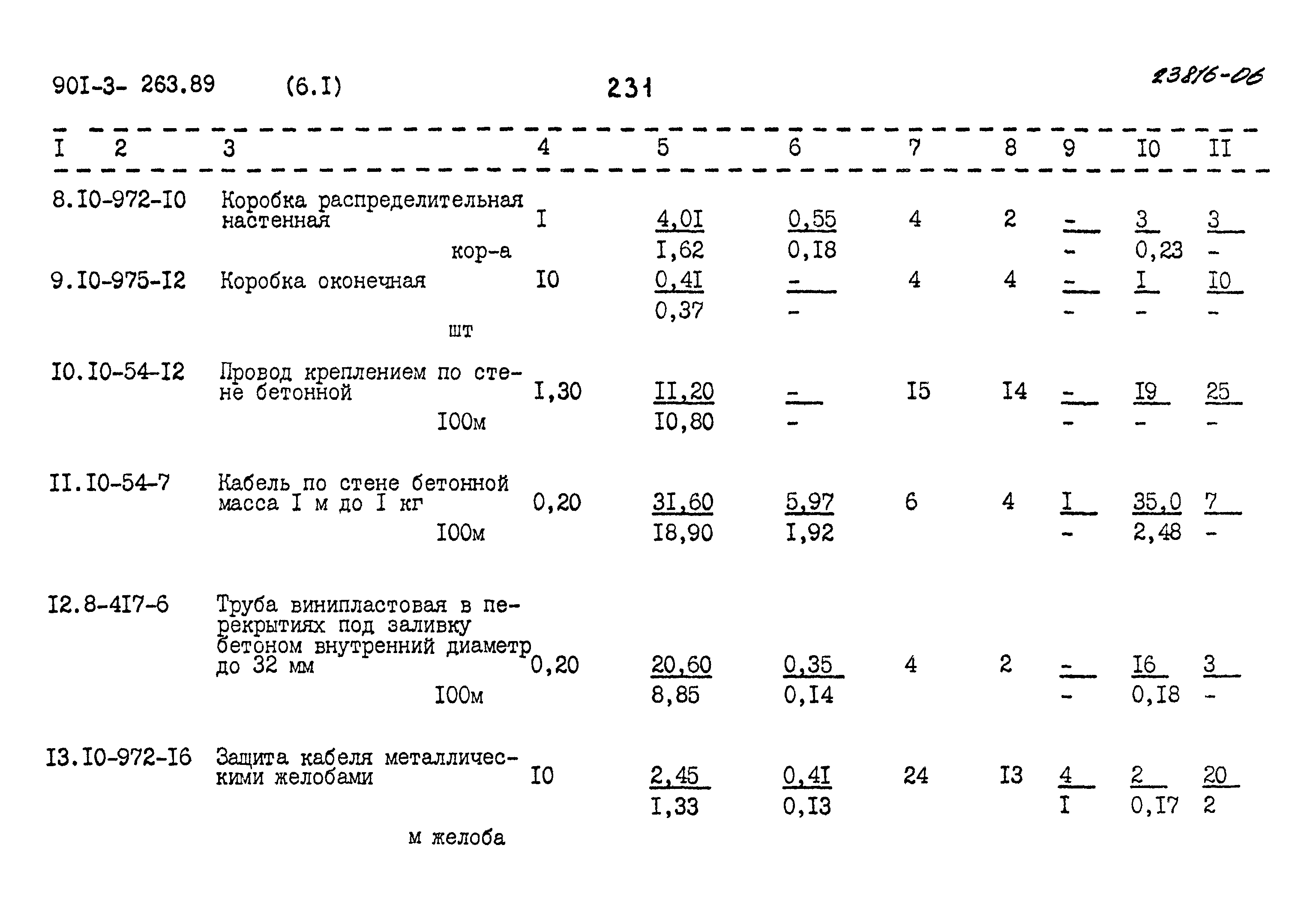 Типовой проект 901-3-263.89