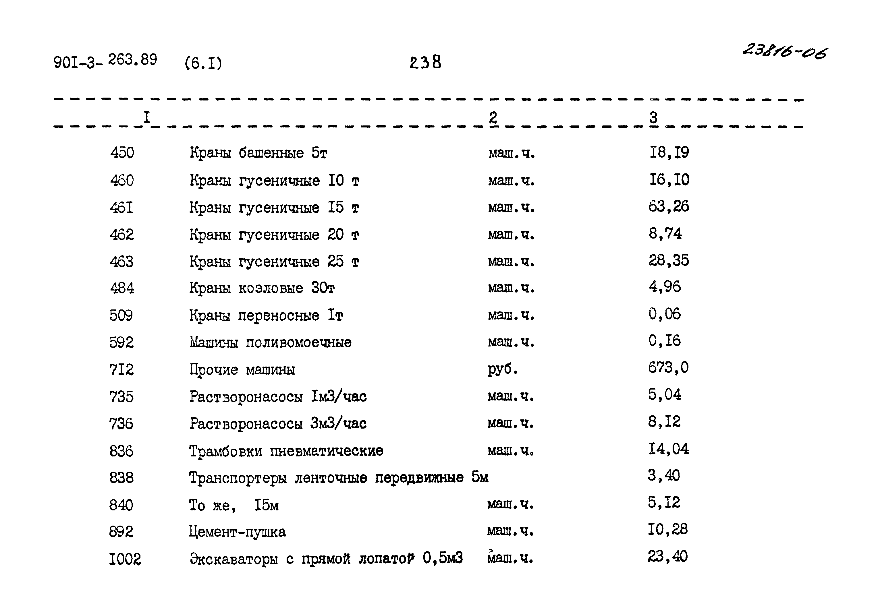 Типовой проект 901-3-263.89