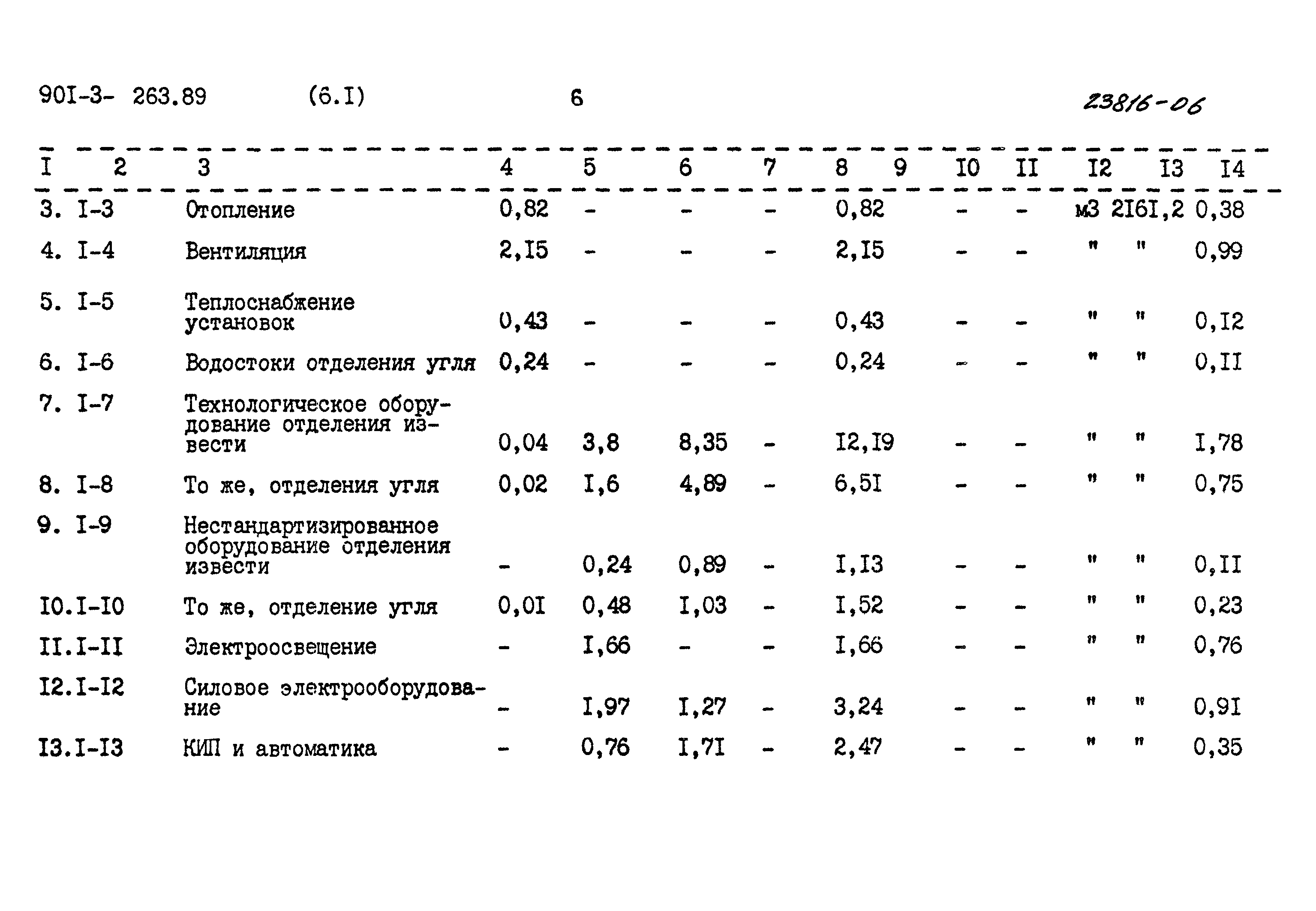 Типовой проект 901-3-263.89