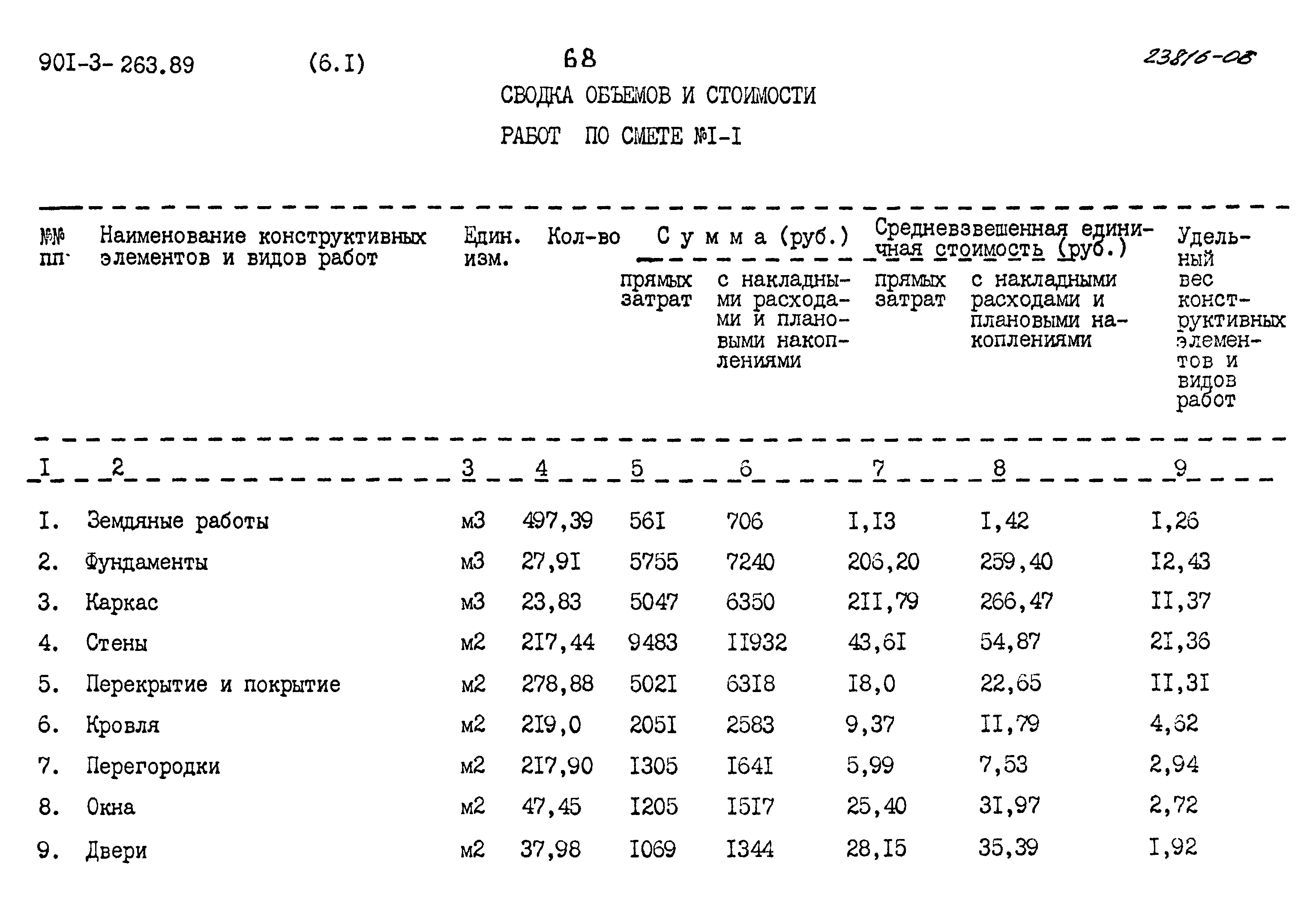 Типовой проект 901-3-263.89