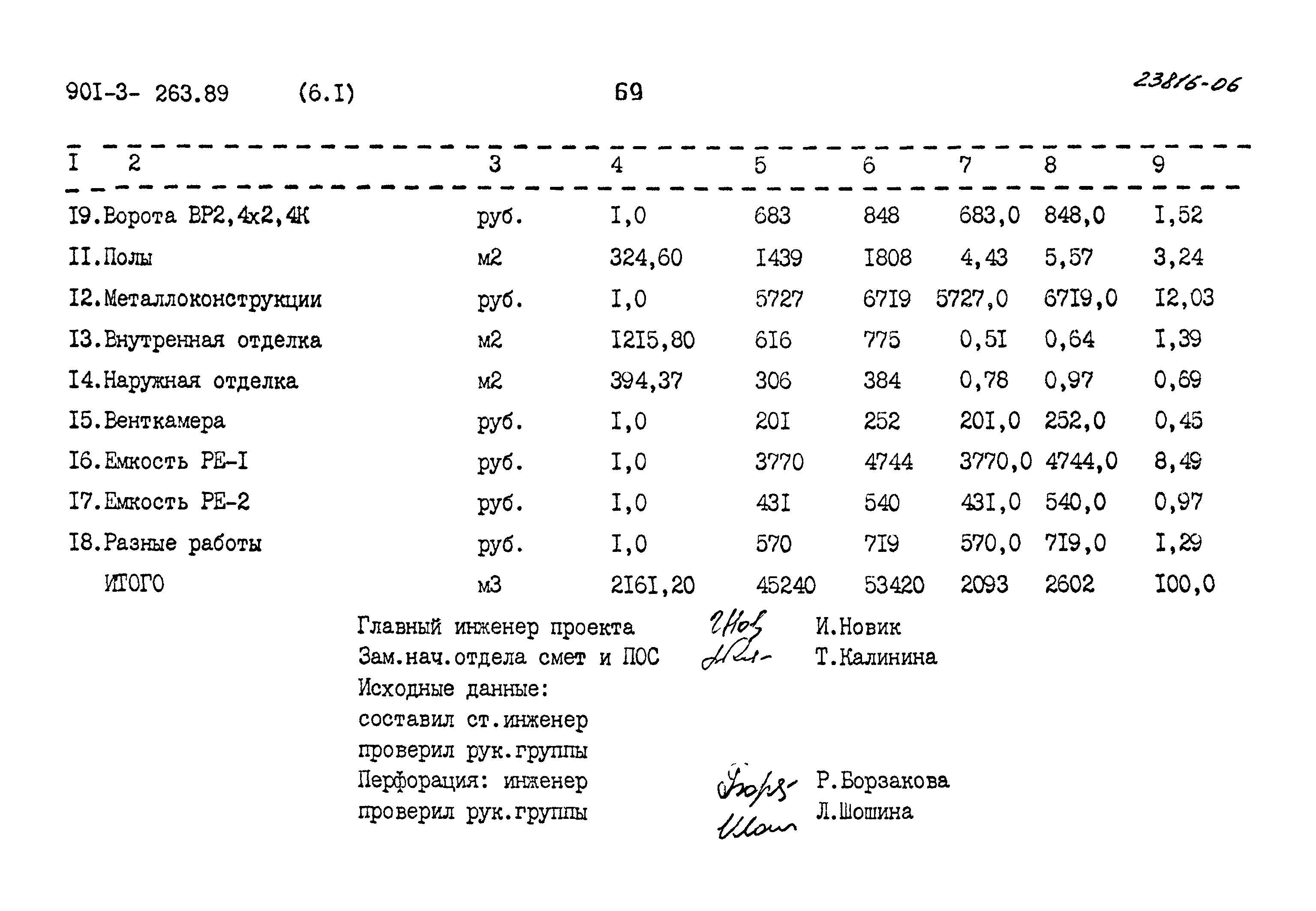 Типовой проект 901-3-263.89