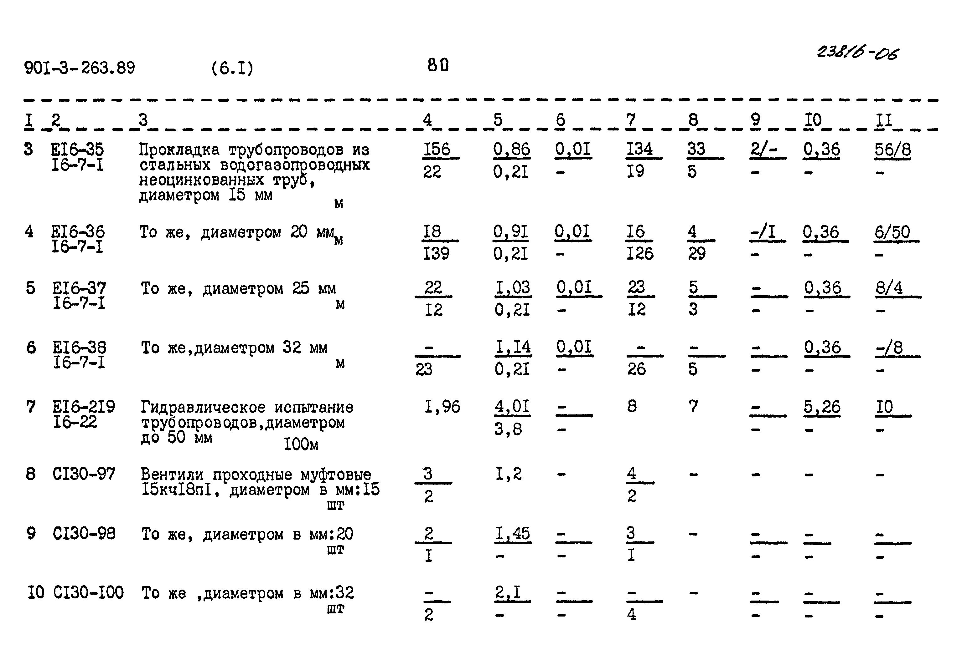 Типовой проект 901-3-263.89