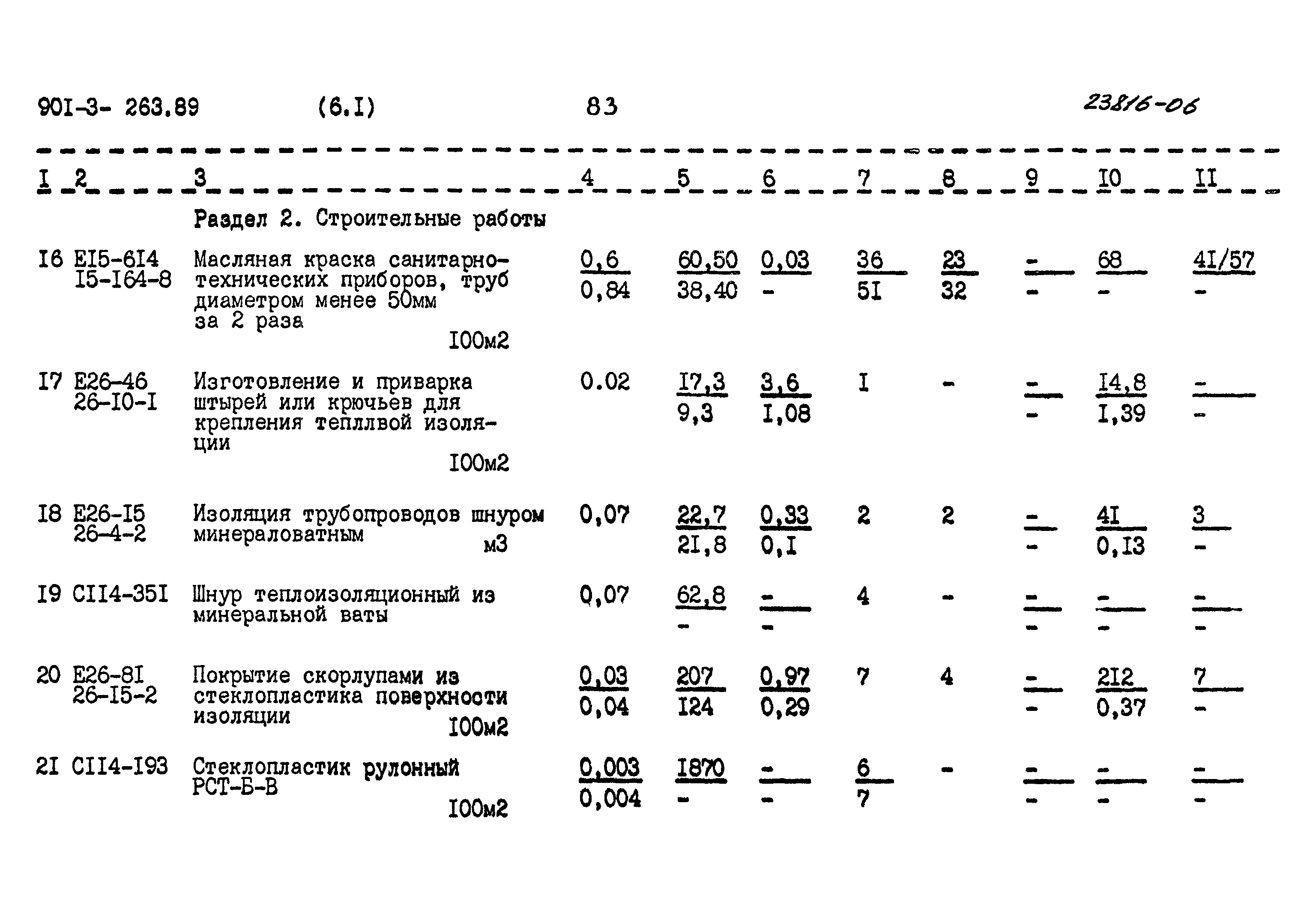 Типовой проект 901-3-263.89