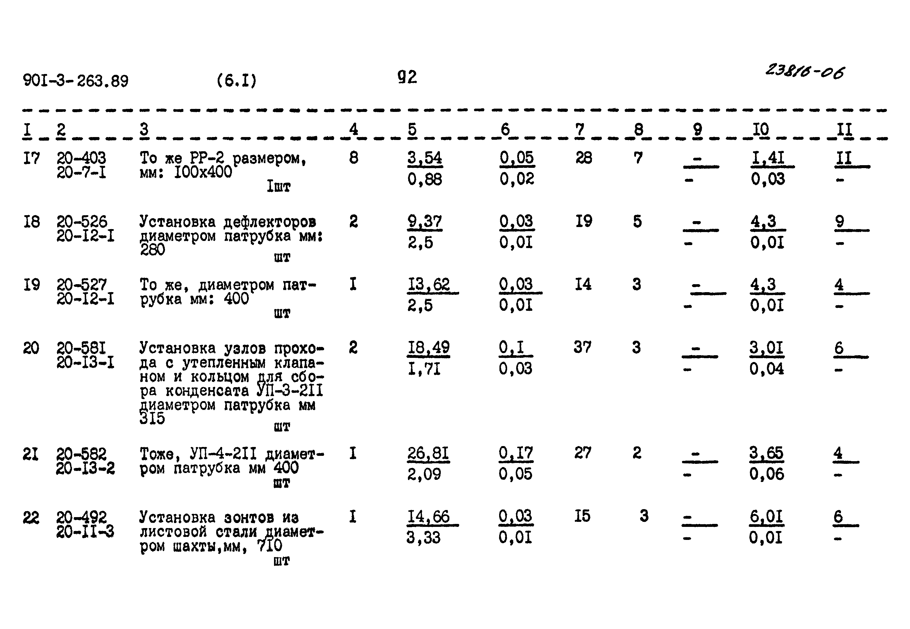 Типовой проект 901-3-263.89