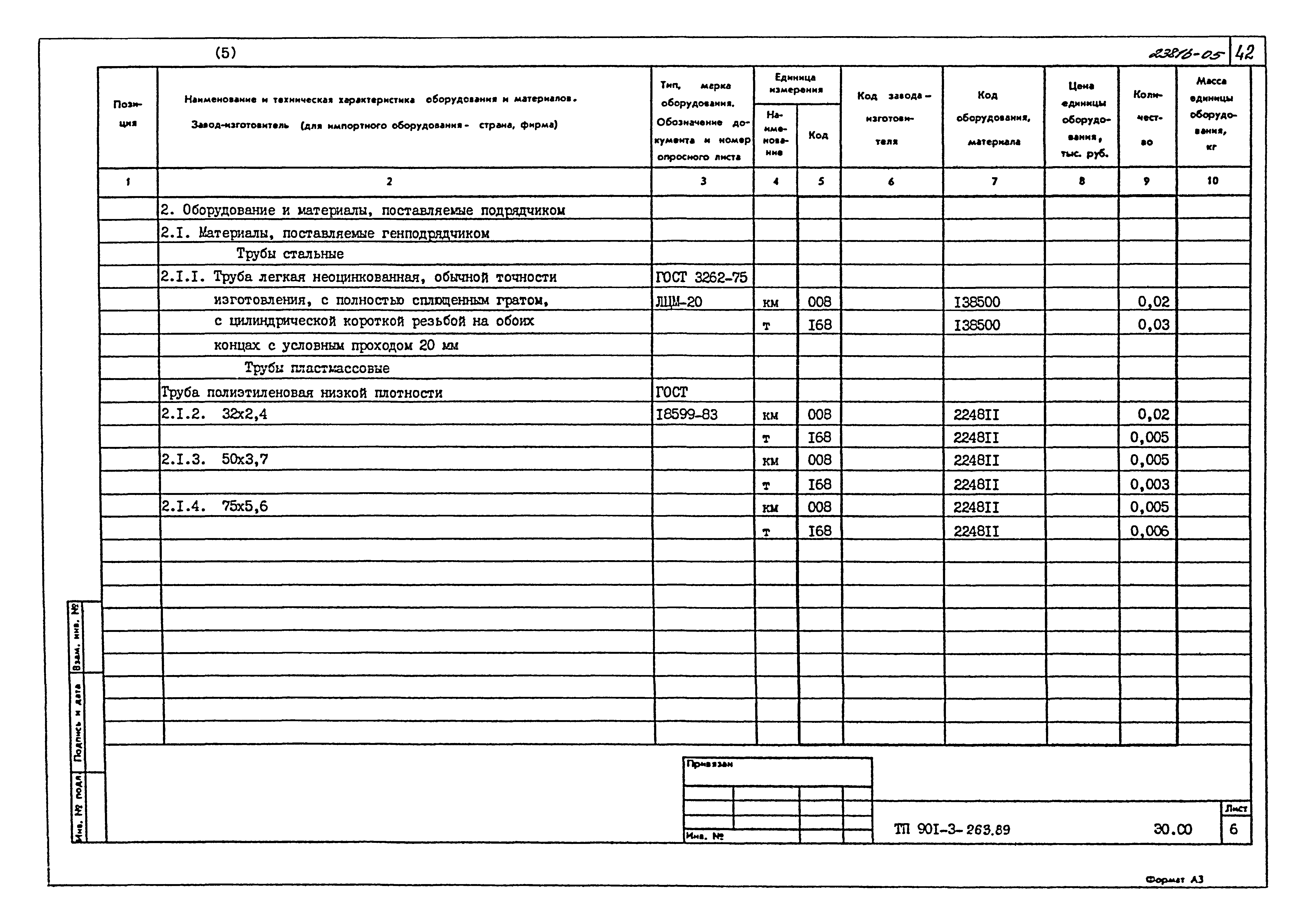 Типовой проект 901-3-263.89
