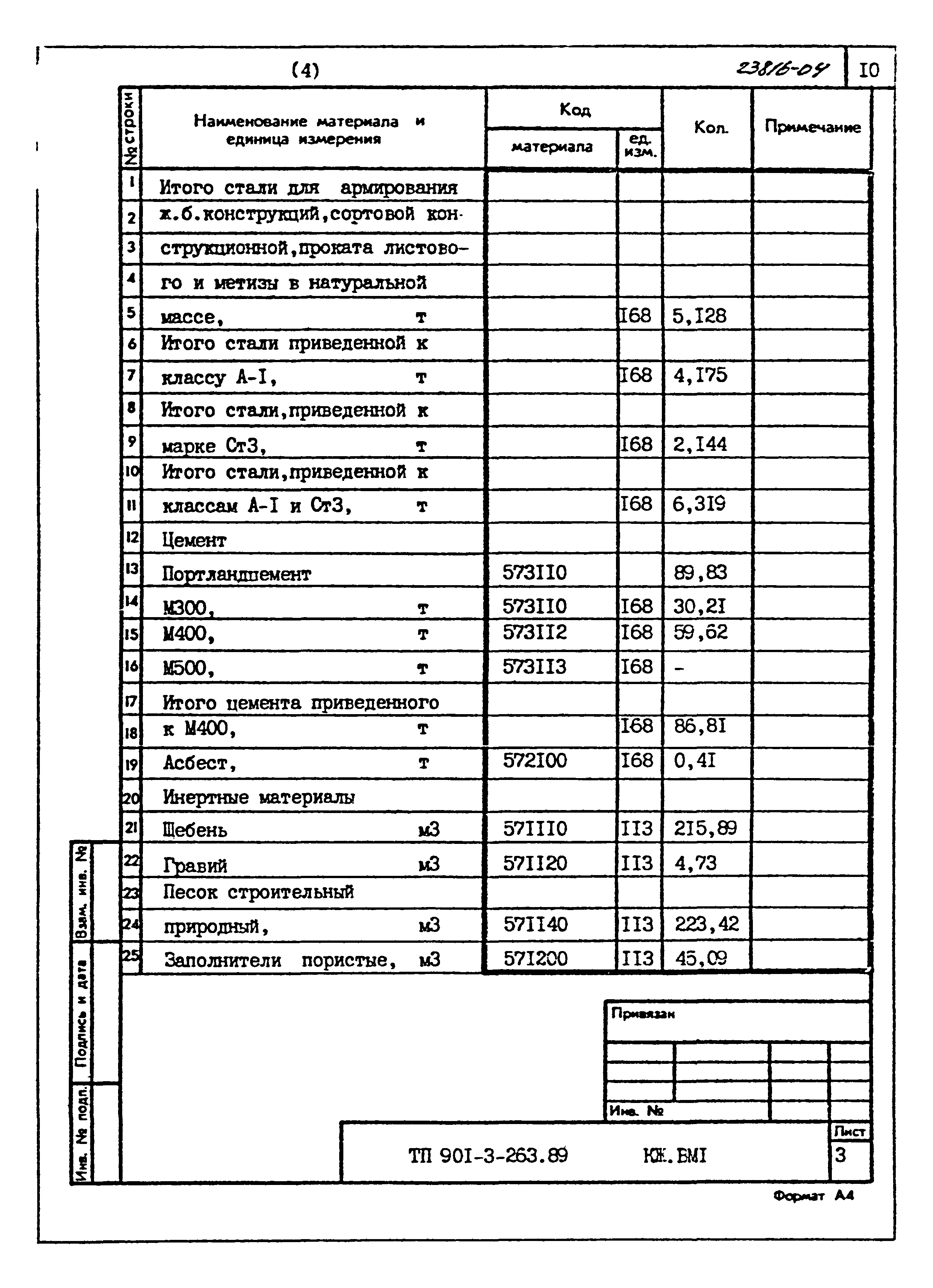 Типовой проект 901-3-263.89