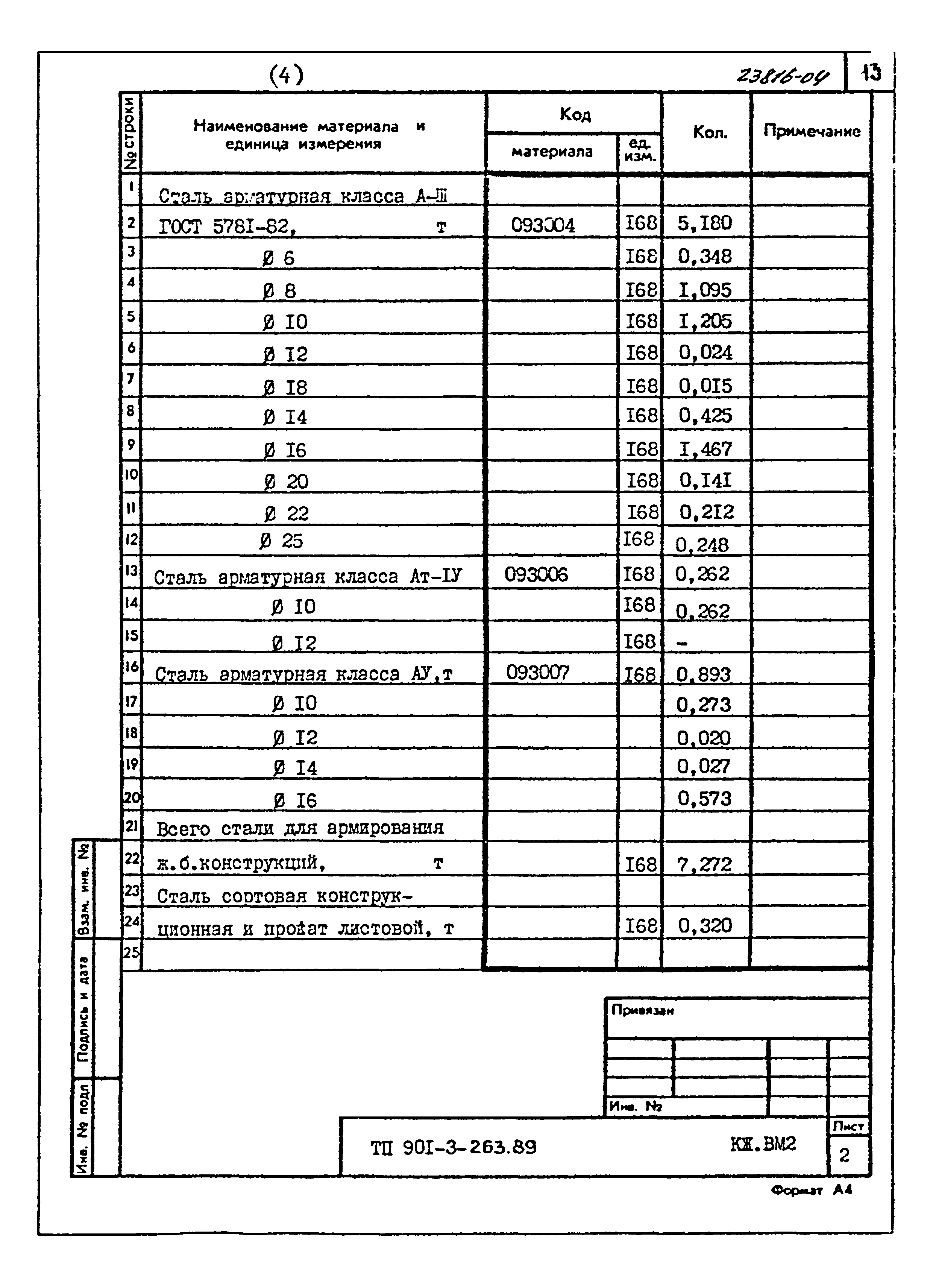 Типовой проект 901-3-263.89