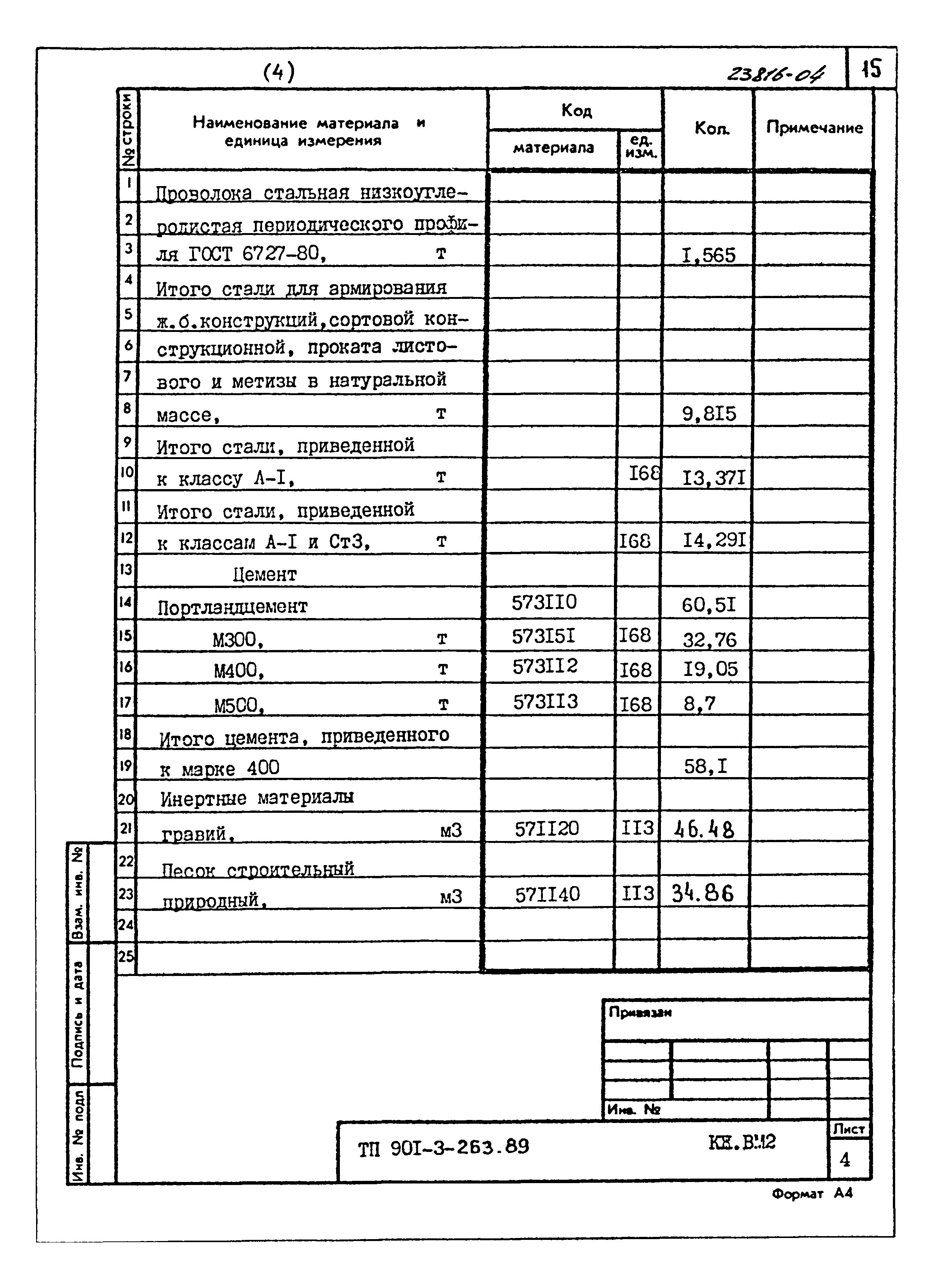 Типовой проект 901-3-263.89