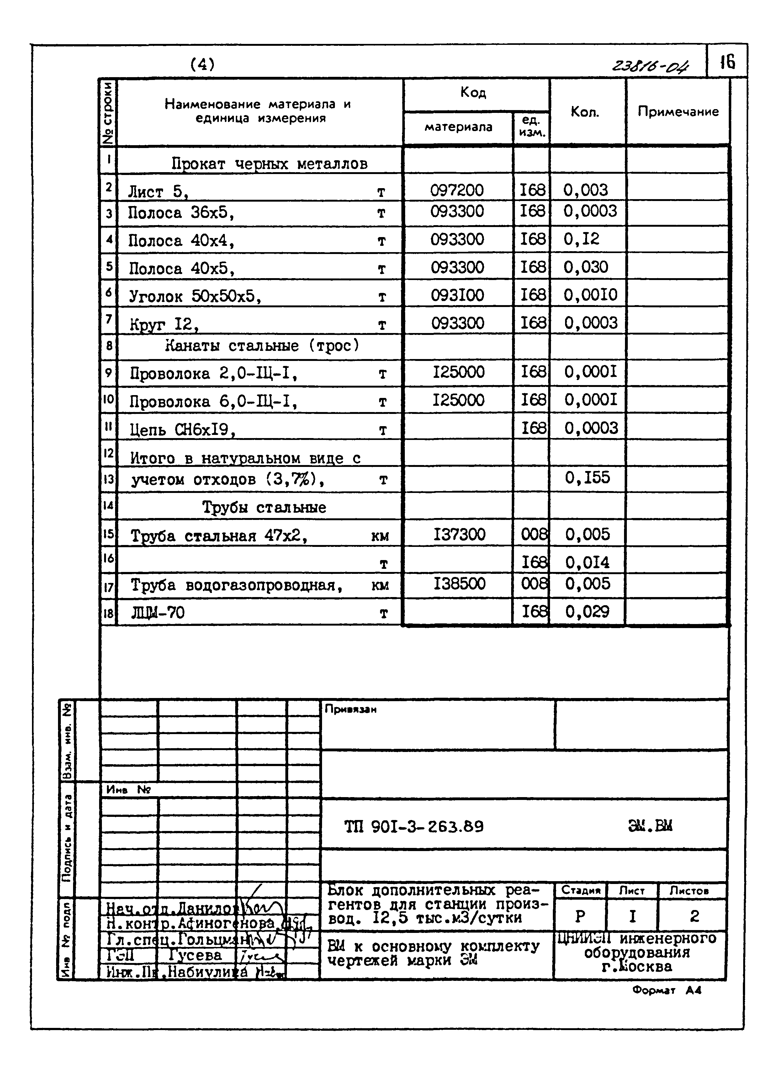 Типовой проект 901-3-263.89