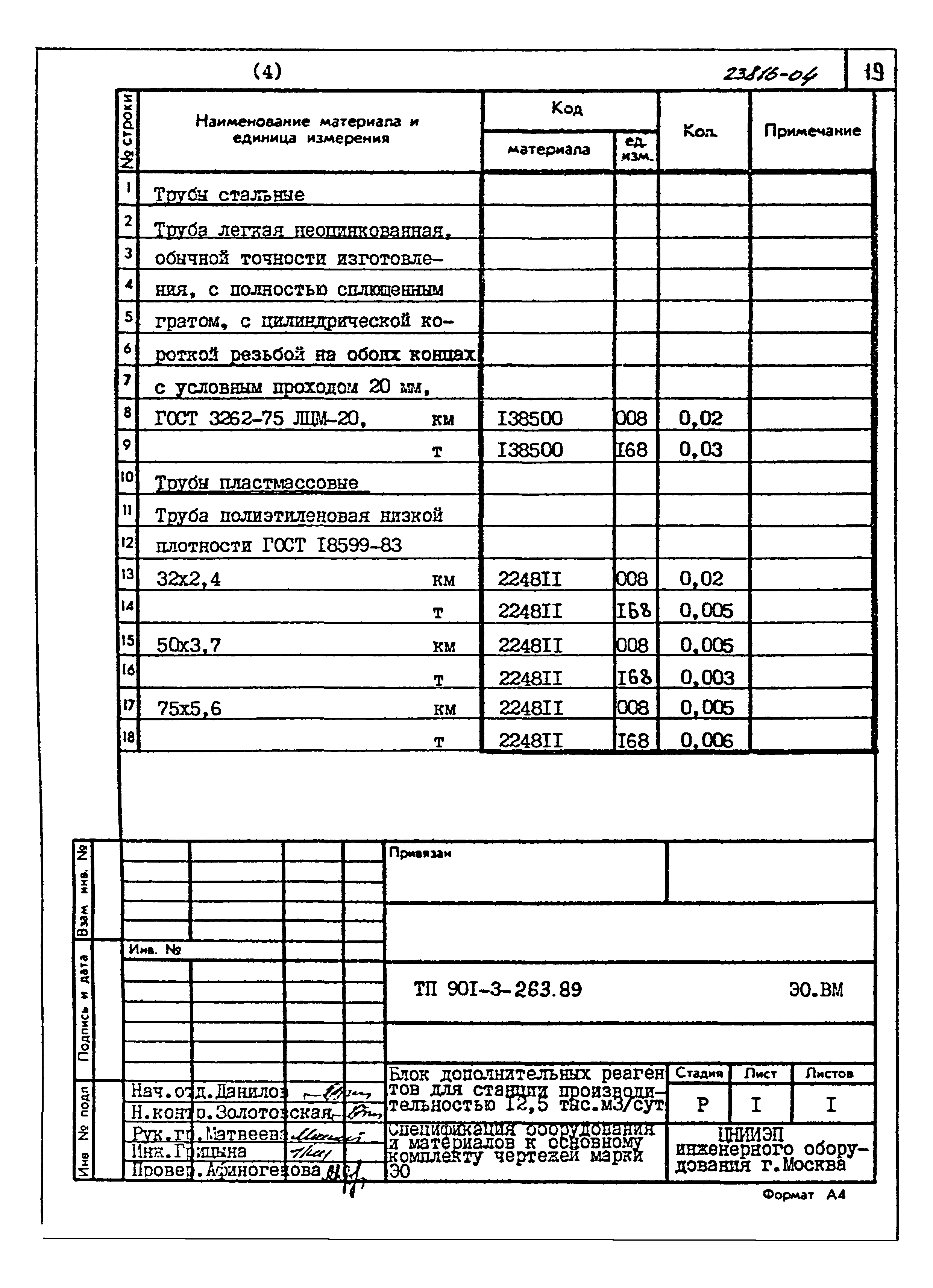 Типовой проект 901-3-263.89