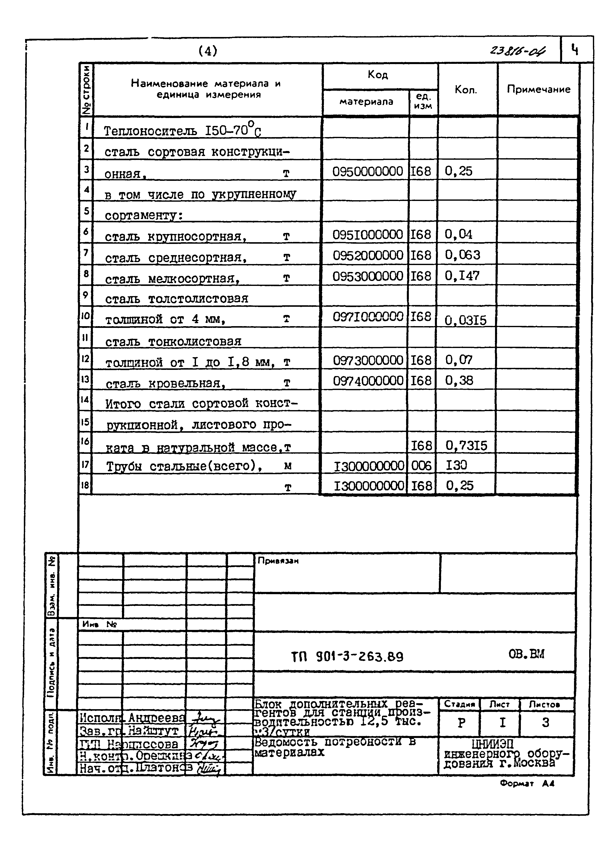 Типовой проект 901-3-263.89