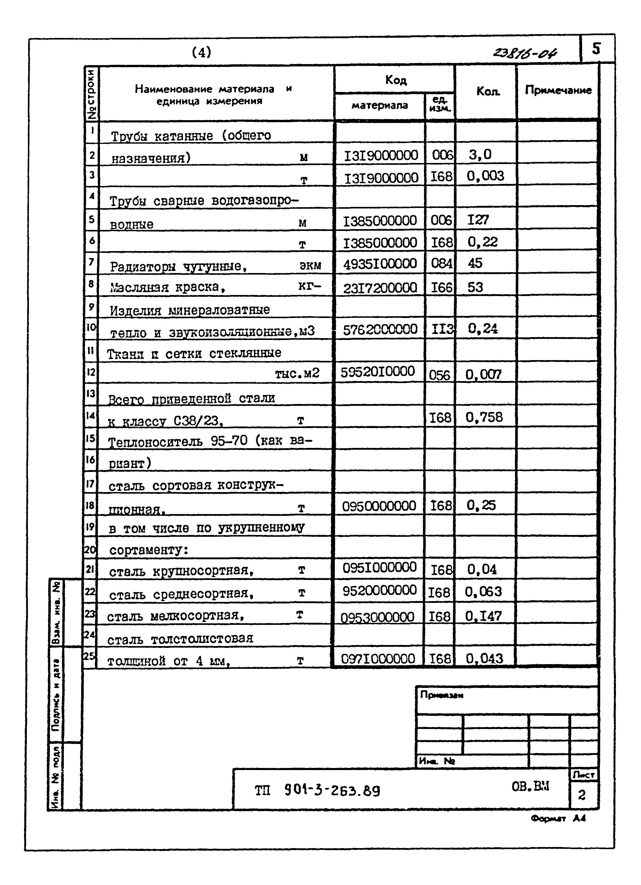 Типовой проект 901-3-263.89