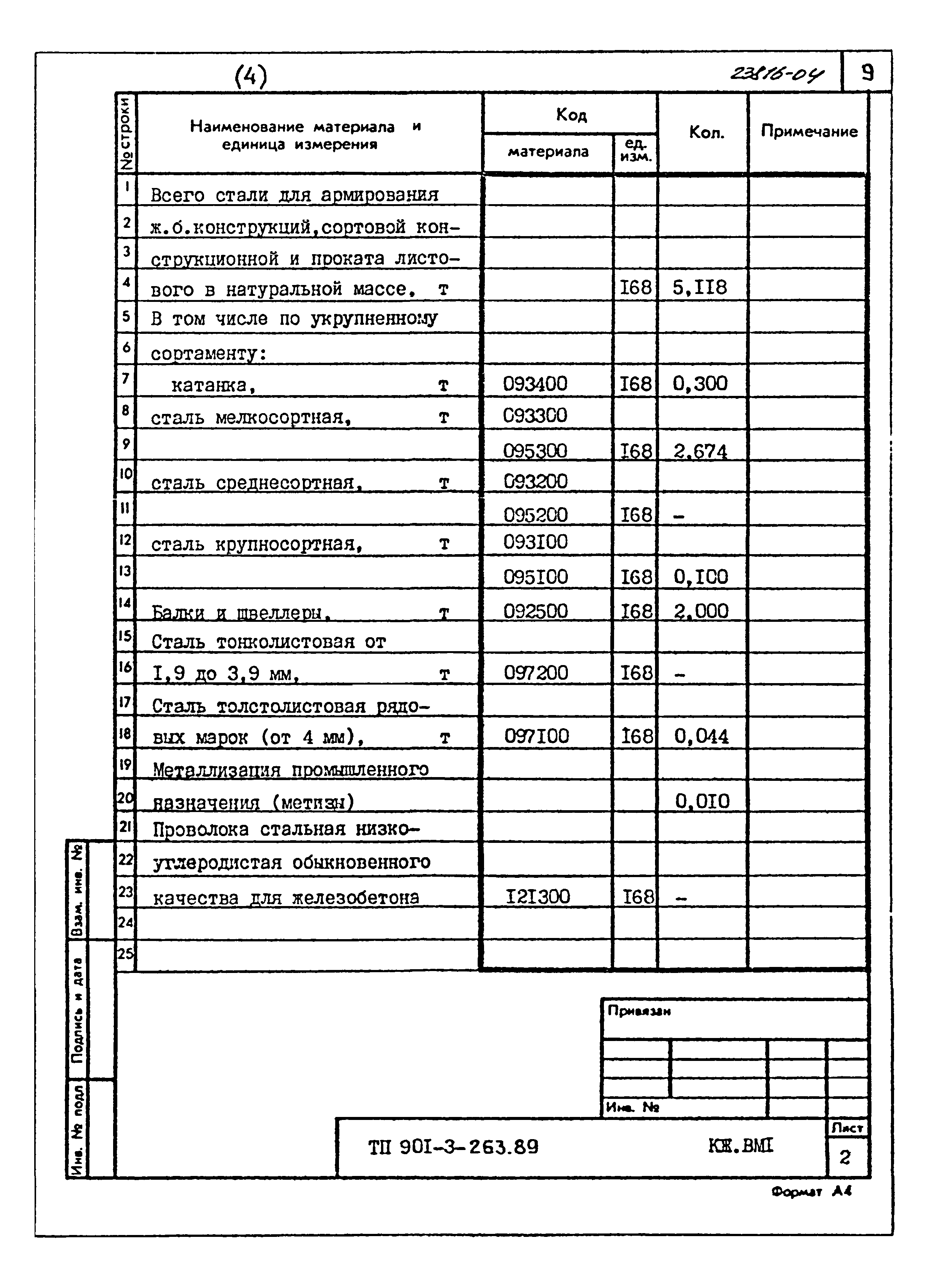 Типовой проект 901-3-263.89
