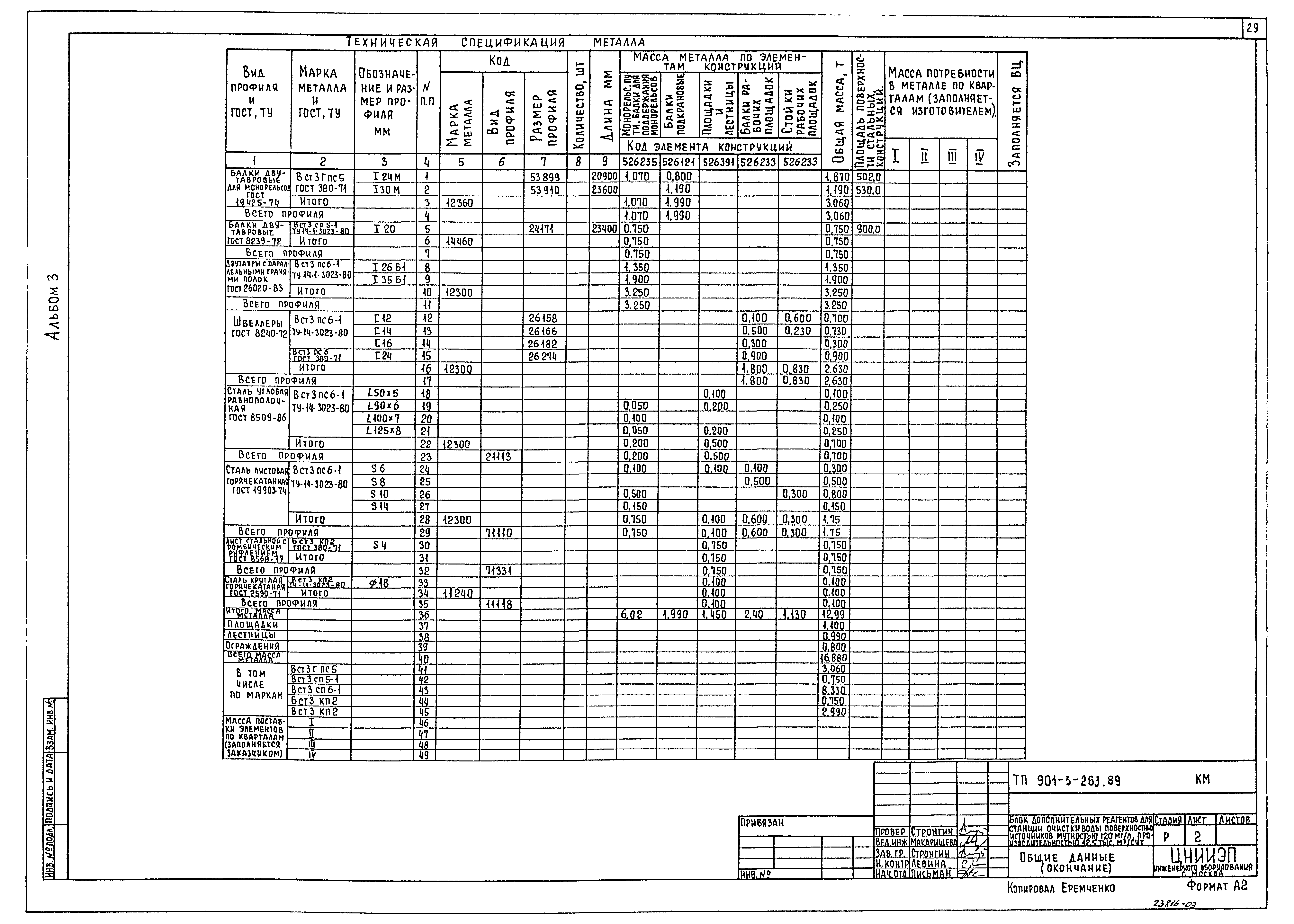 Типовой проект 901-3-263.89
