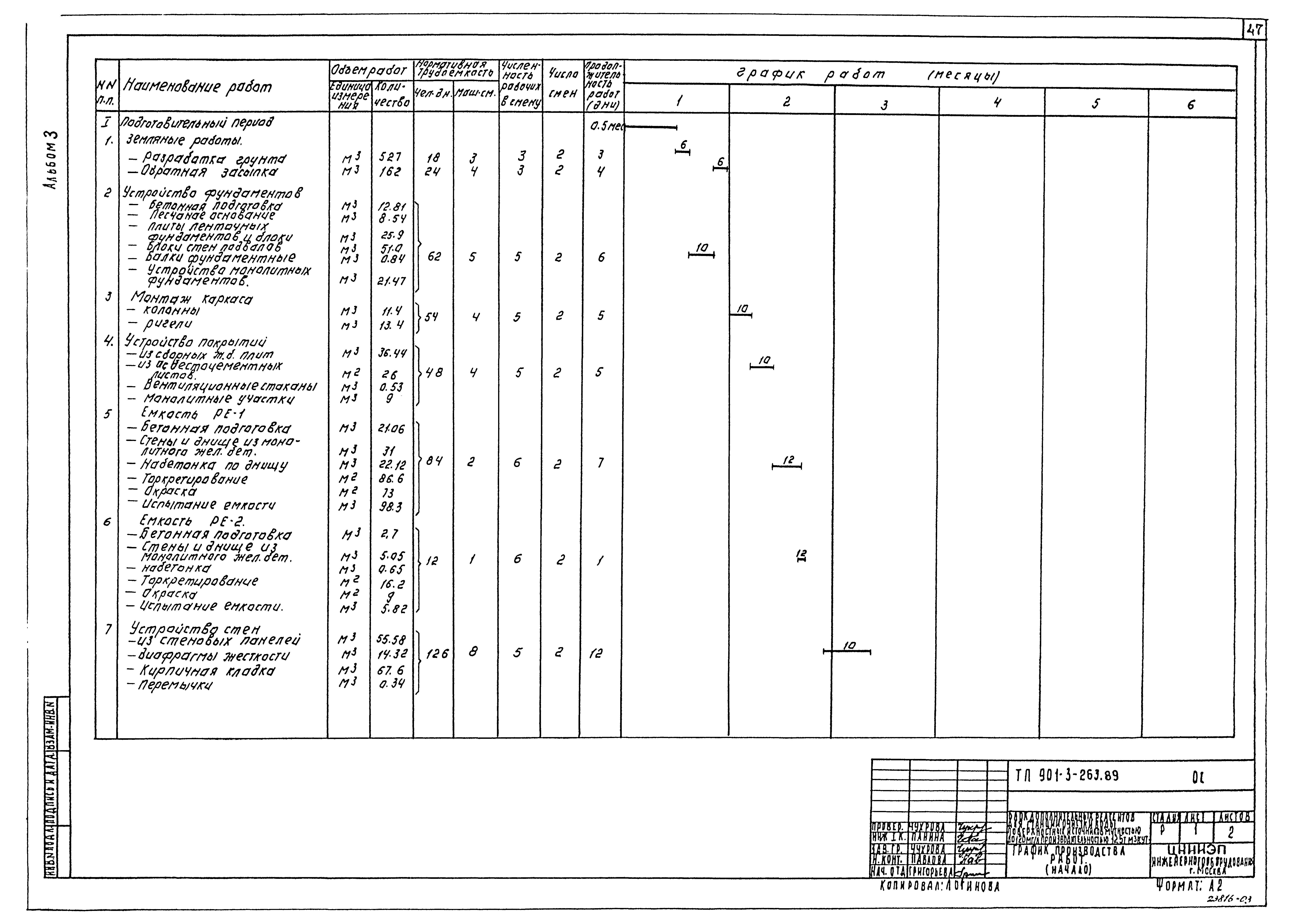 Типовой проект 901-3-263.89