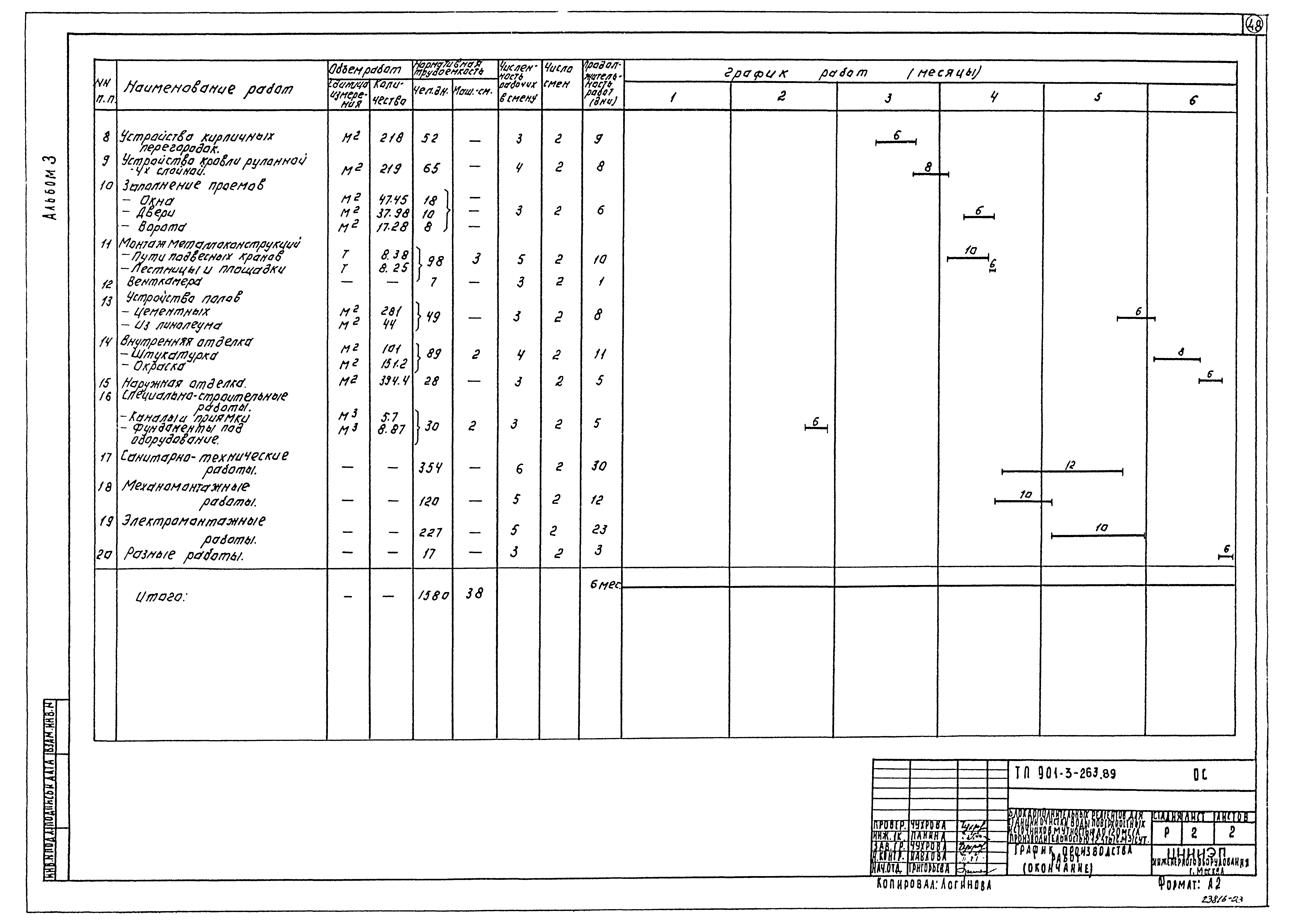 Типовой проект 901-3-263.89