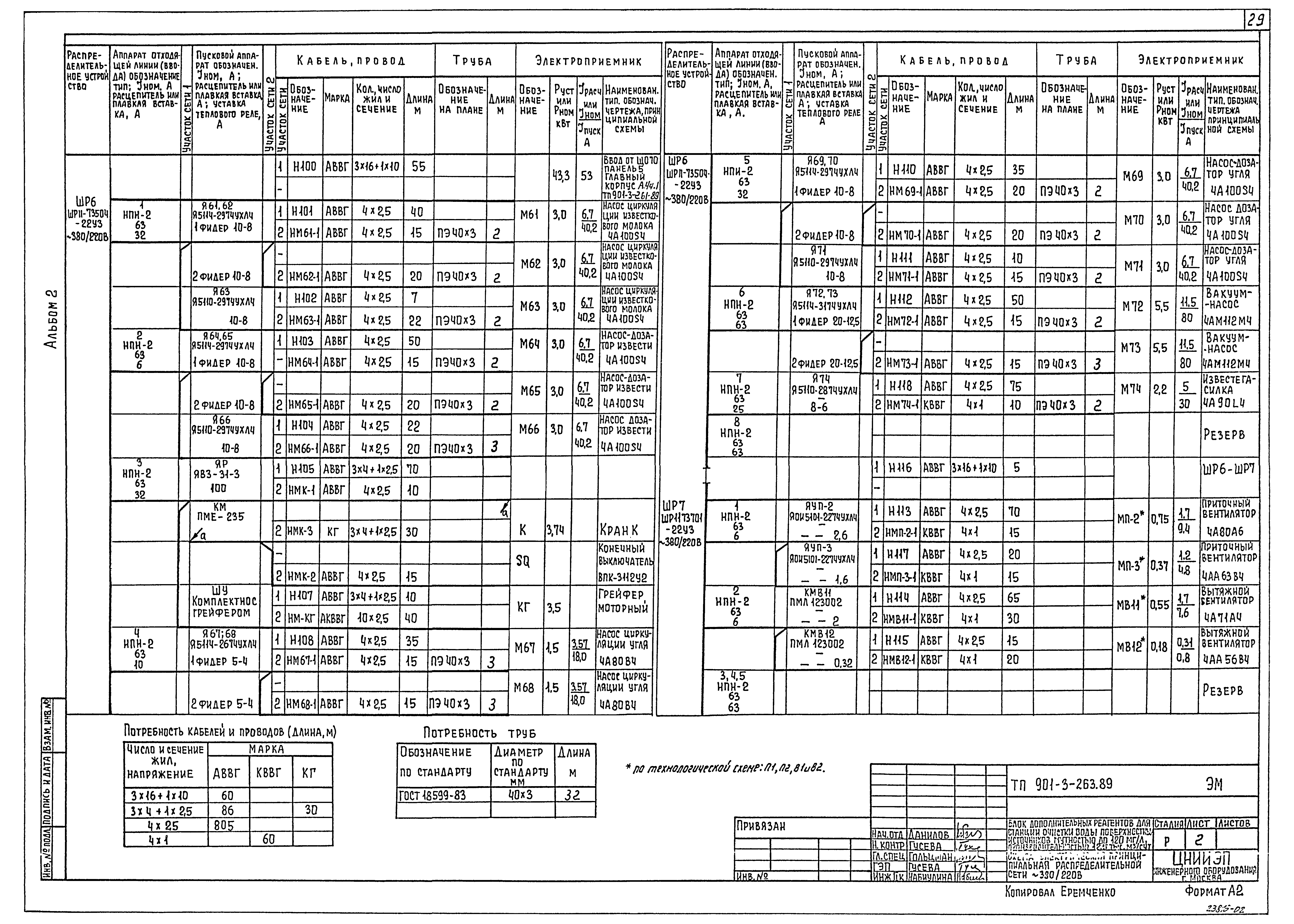 Типовой проект 901-3-263.89