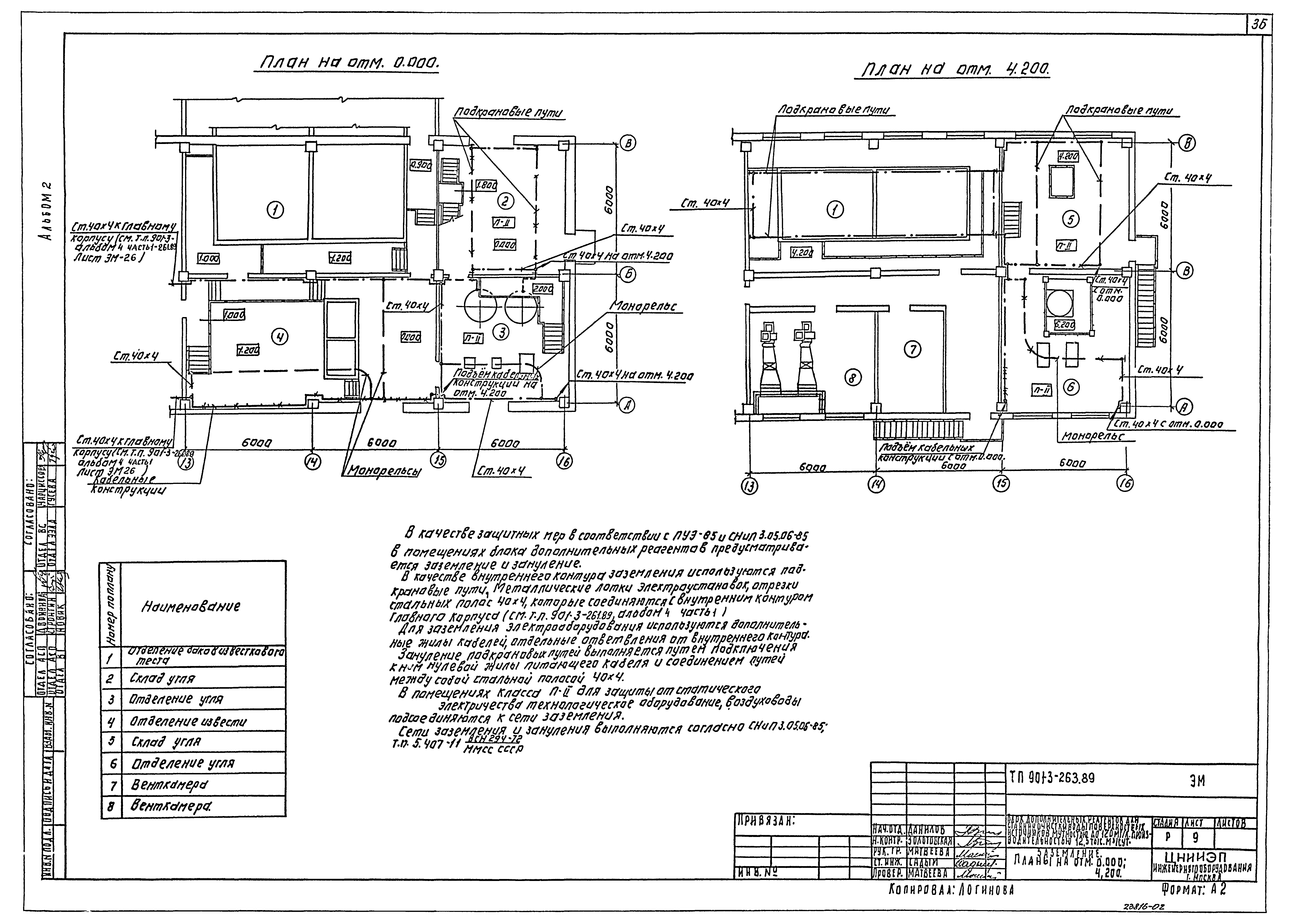 Типовой проект 901-3-263.89
