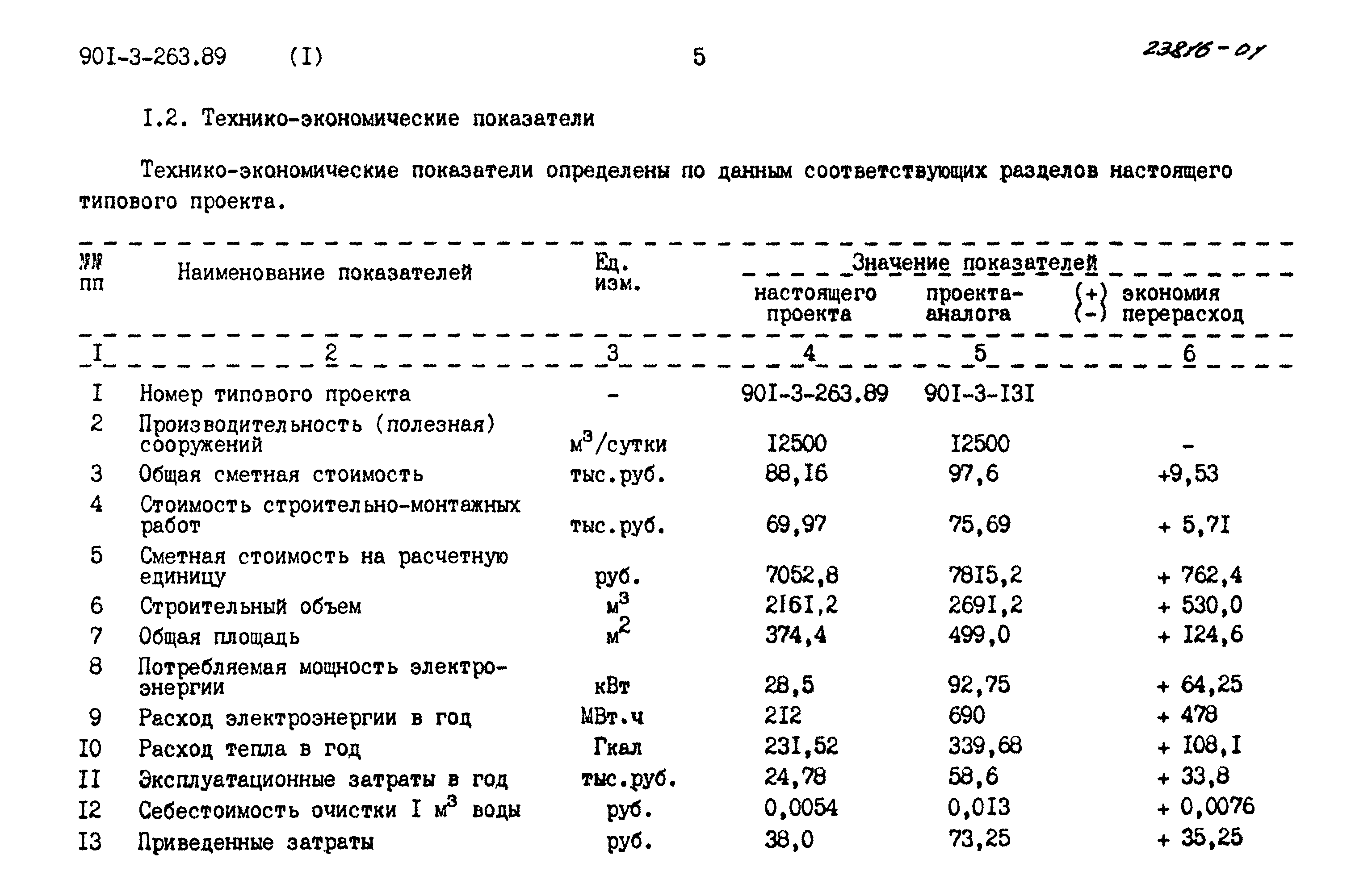 Типовой проект 901-3-263.89