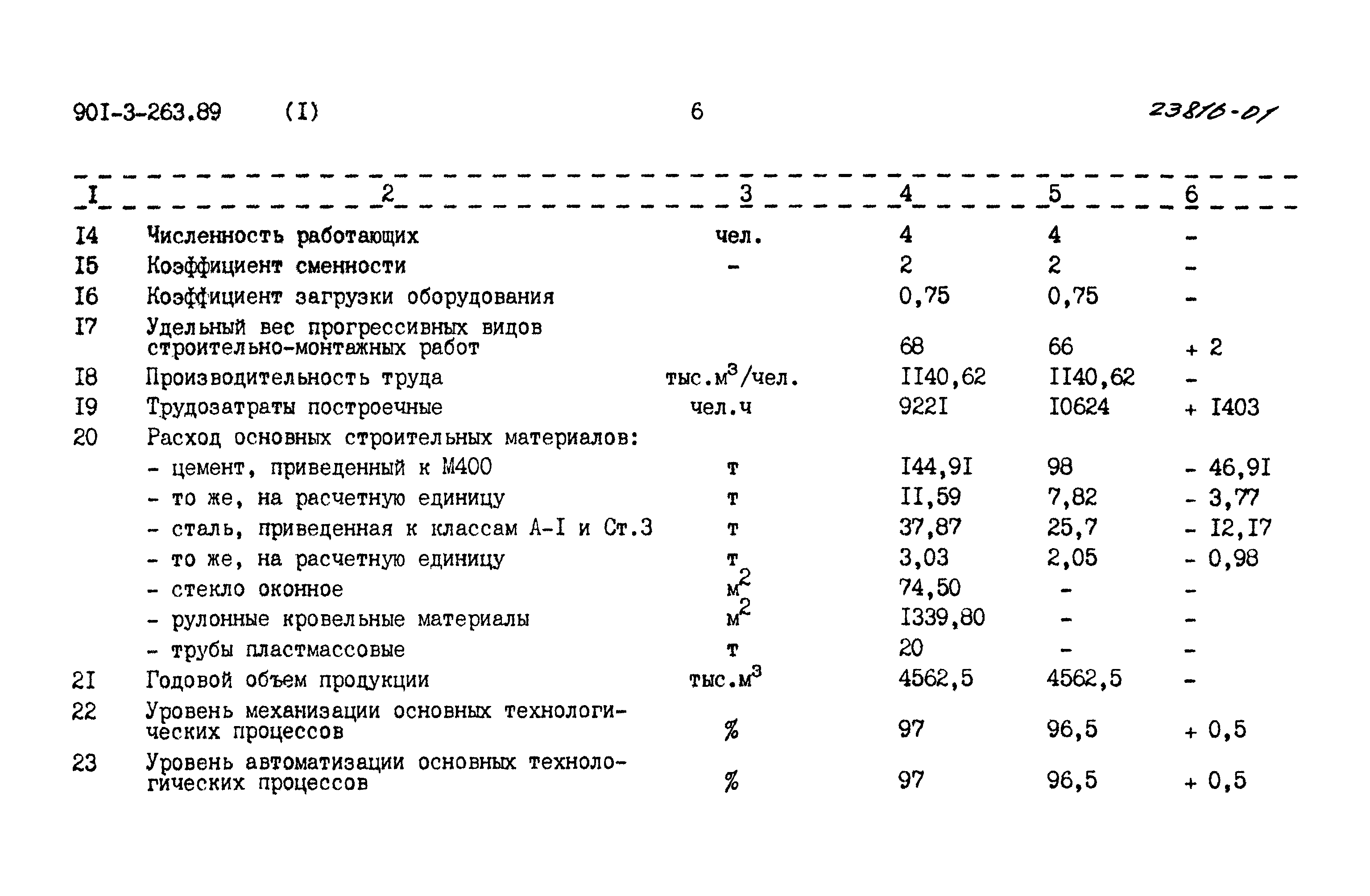 Типовой проект 901-3-263.89