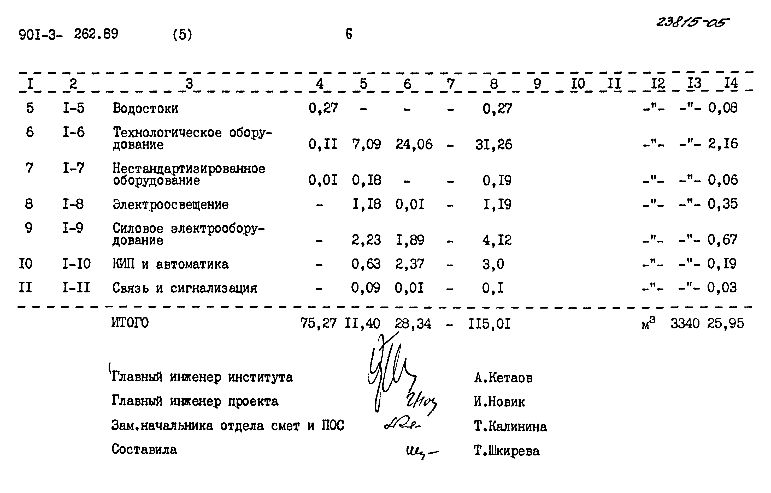 Типовой проект 901-3-262.89