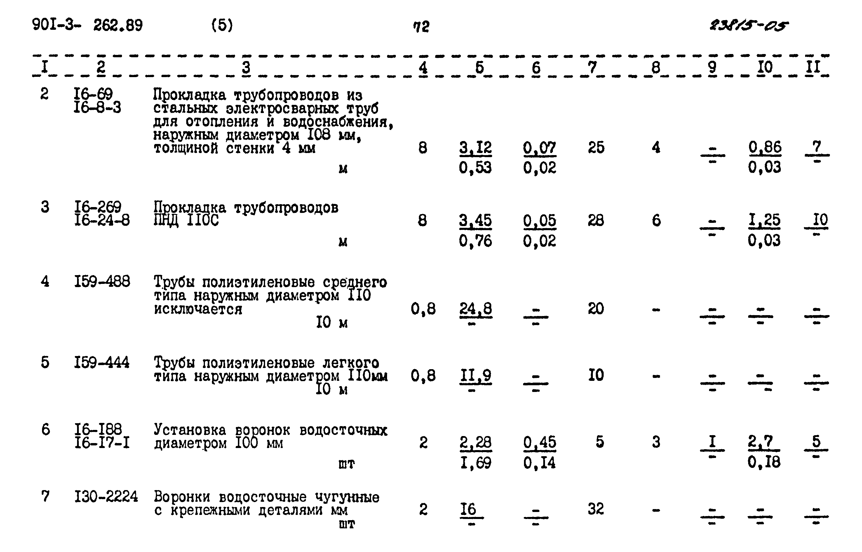 Типовой проект 901-3-262.89