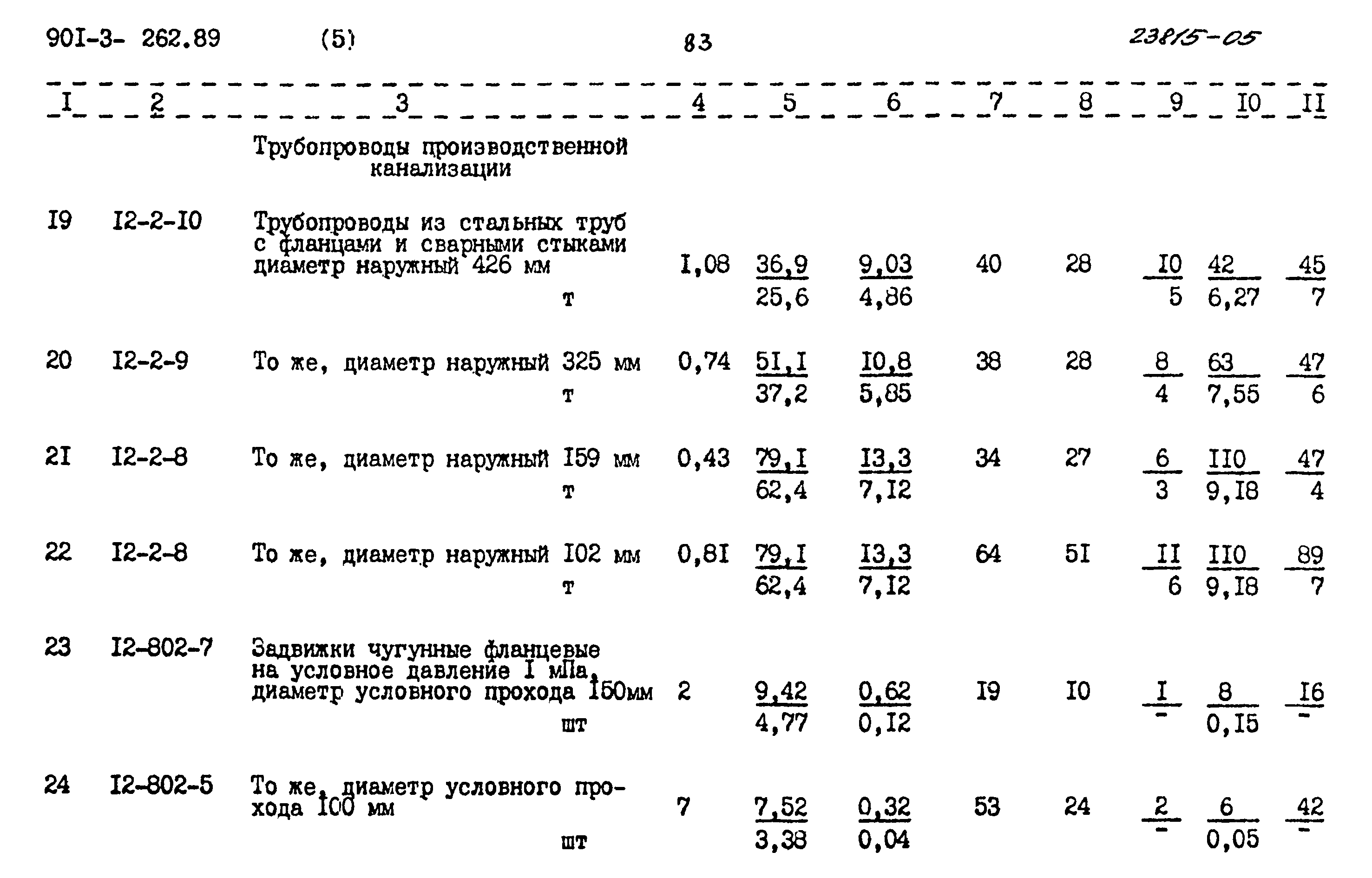 Типовой проект 901-3-262.89