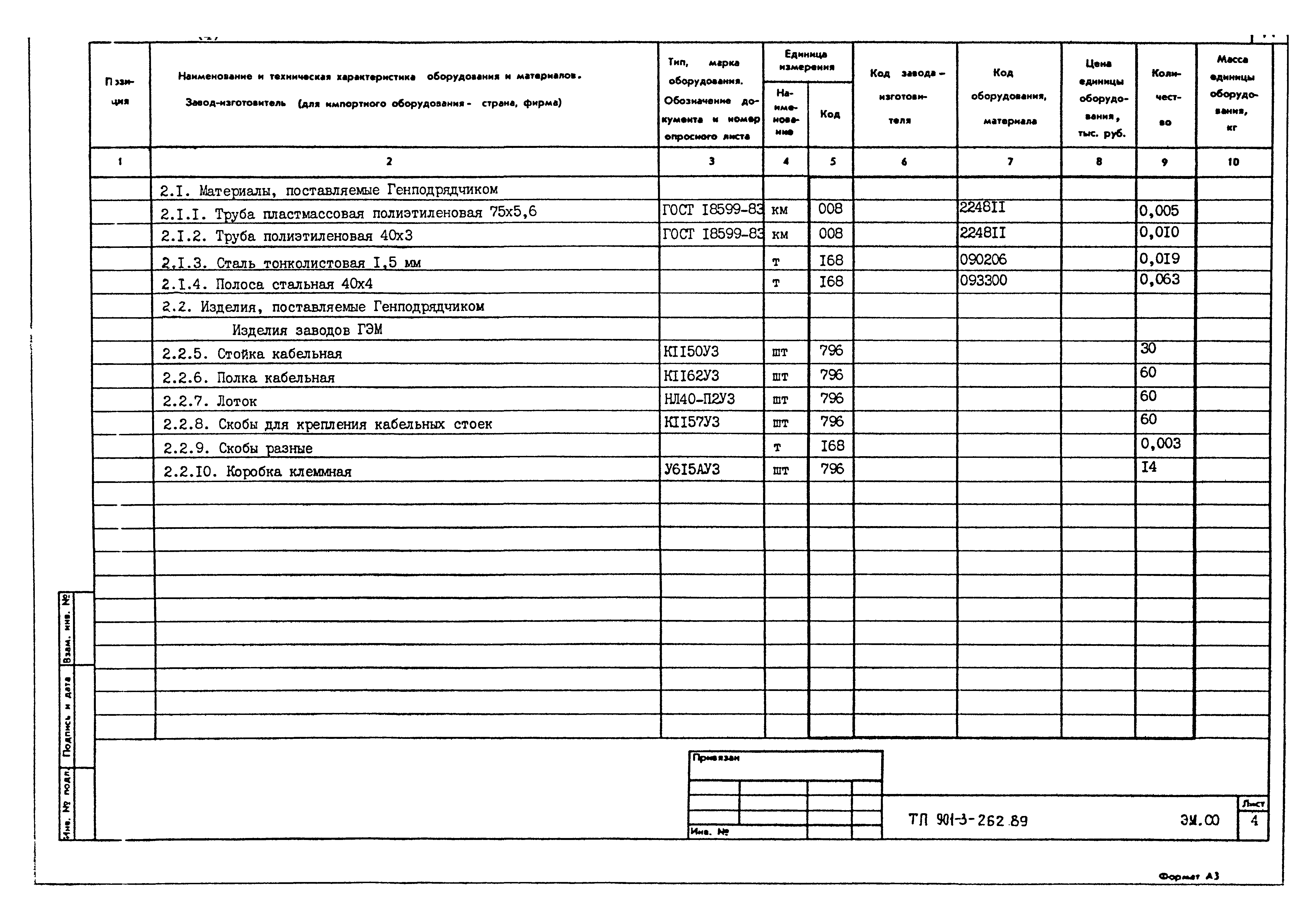 Типовой проект 901-3-262.89