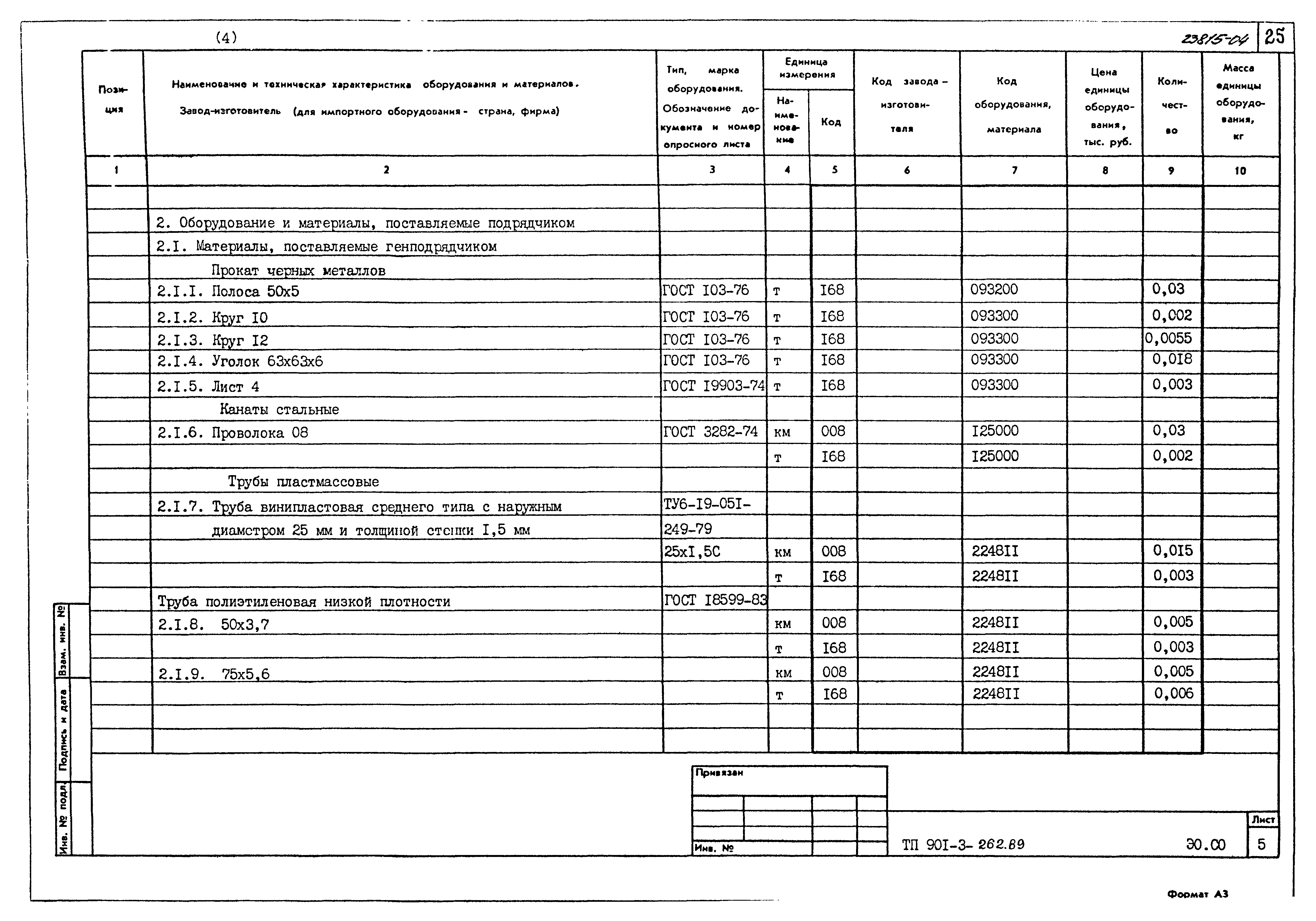 Типовой проект 901-3-262.89