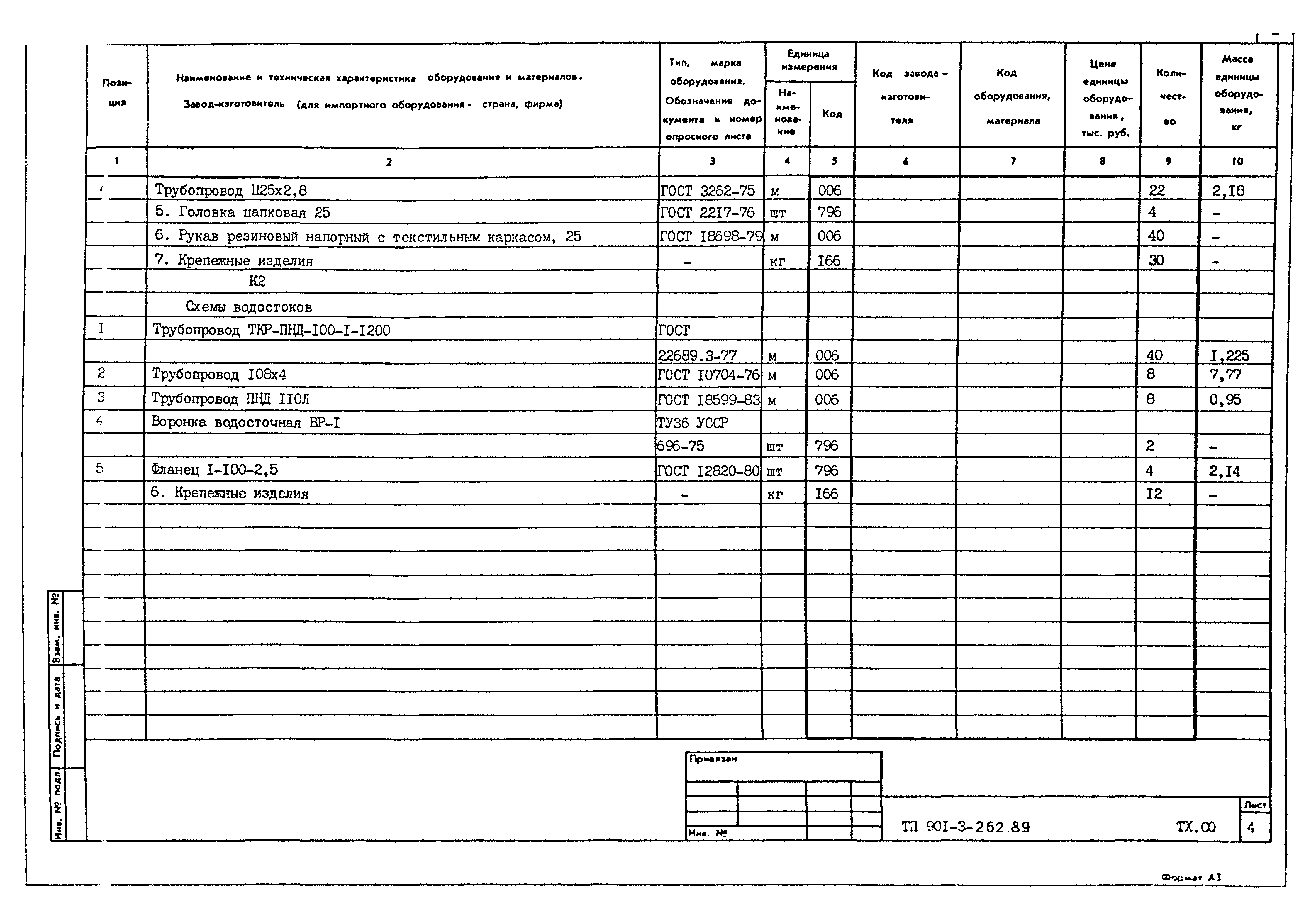Типовой проект 901-3-262.89