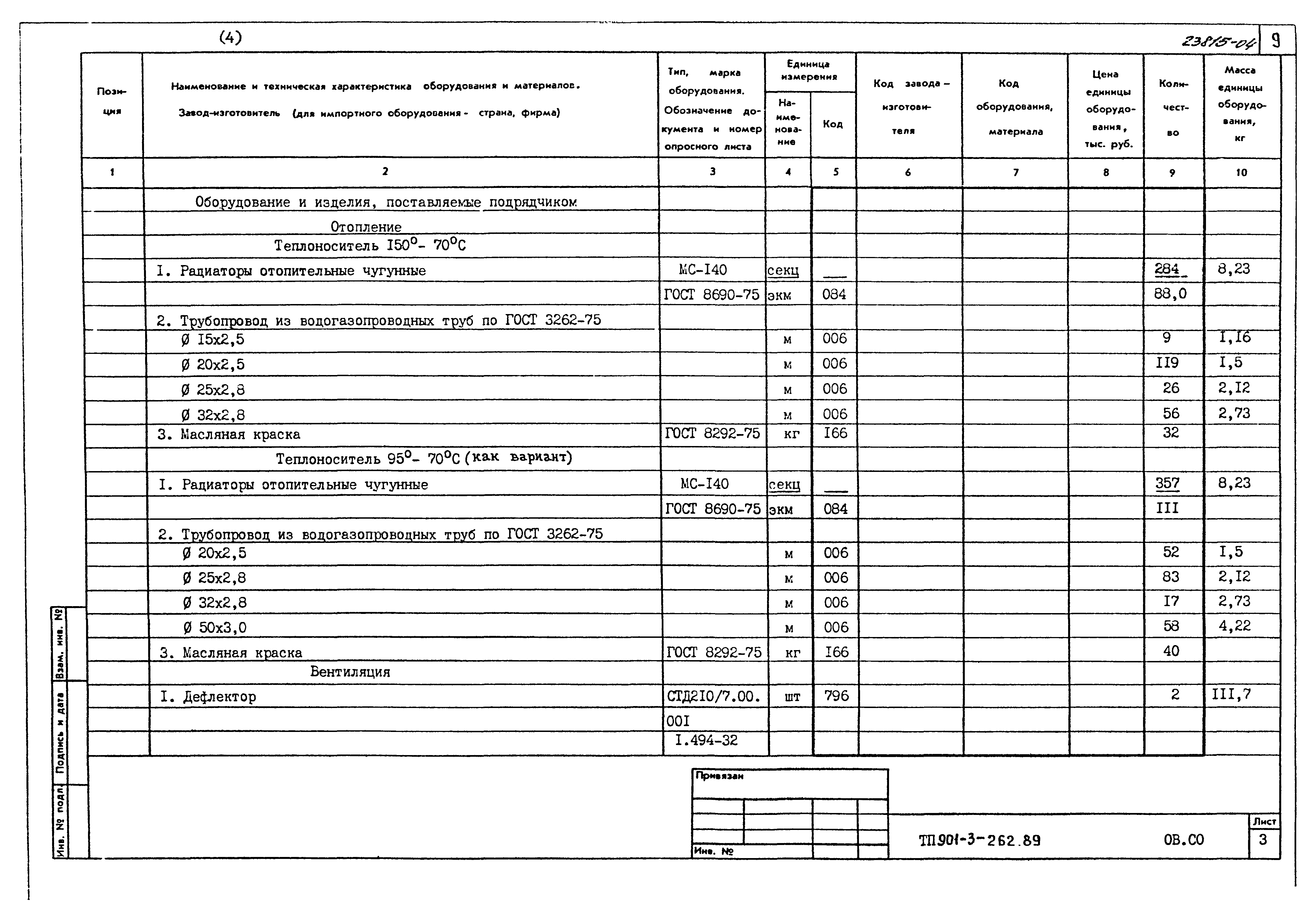 Типовой проект 901-3-262.89