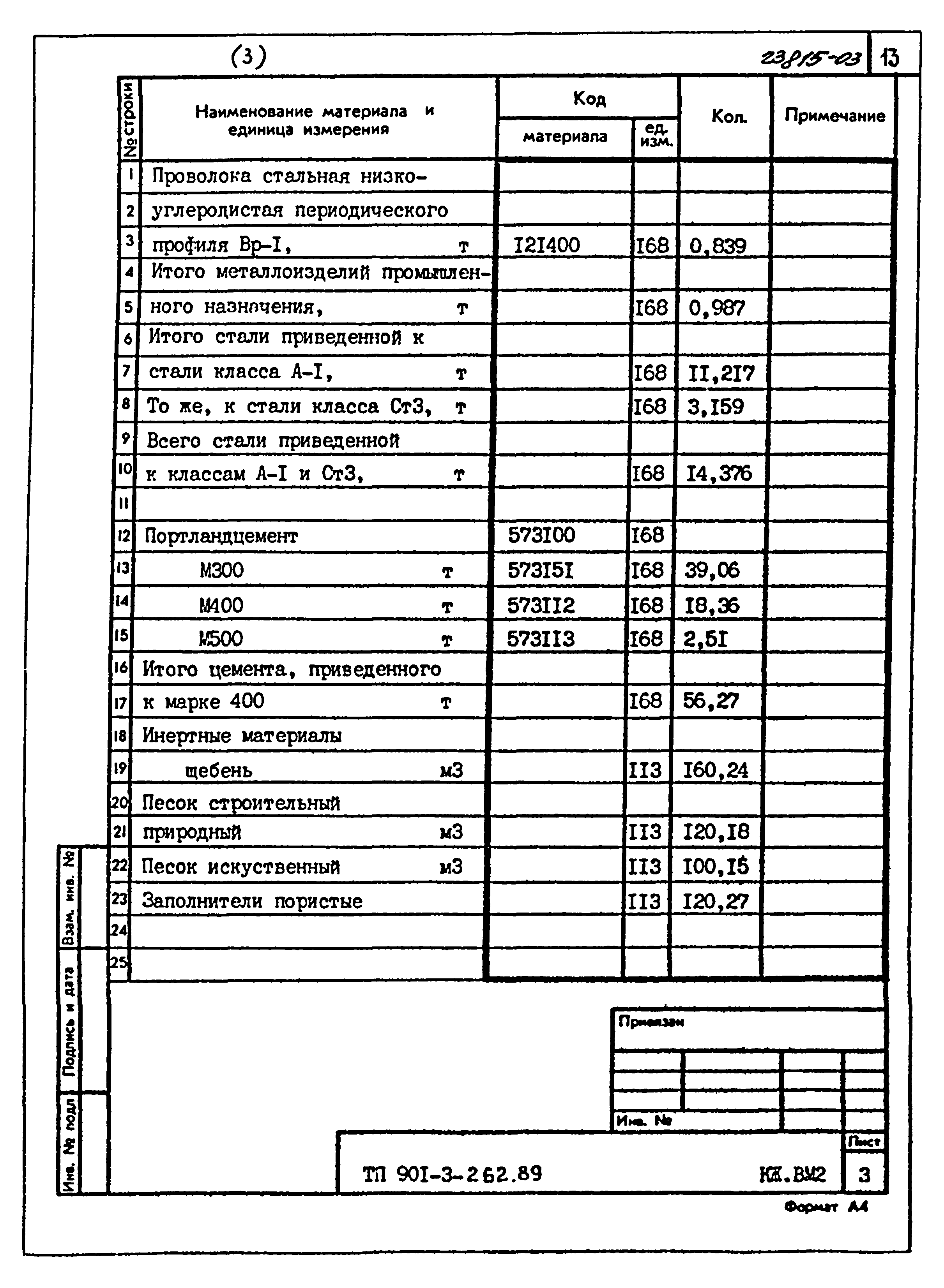 Типовой проект 901-3-262.89