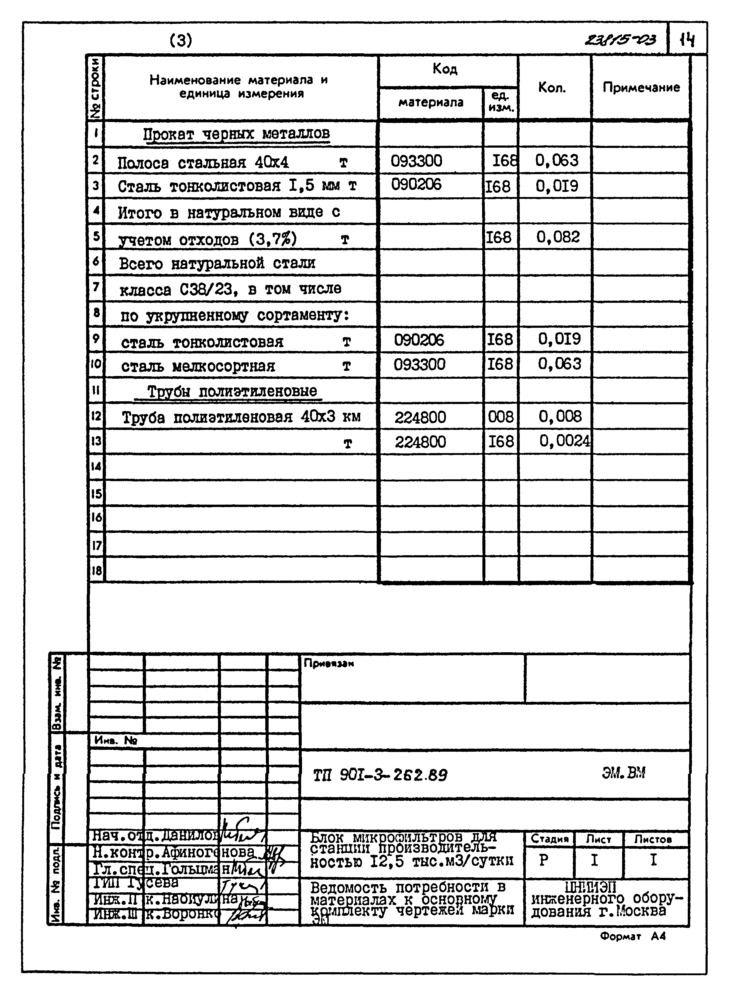 Типовой проект 901-3-262.89
