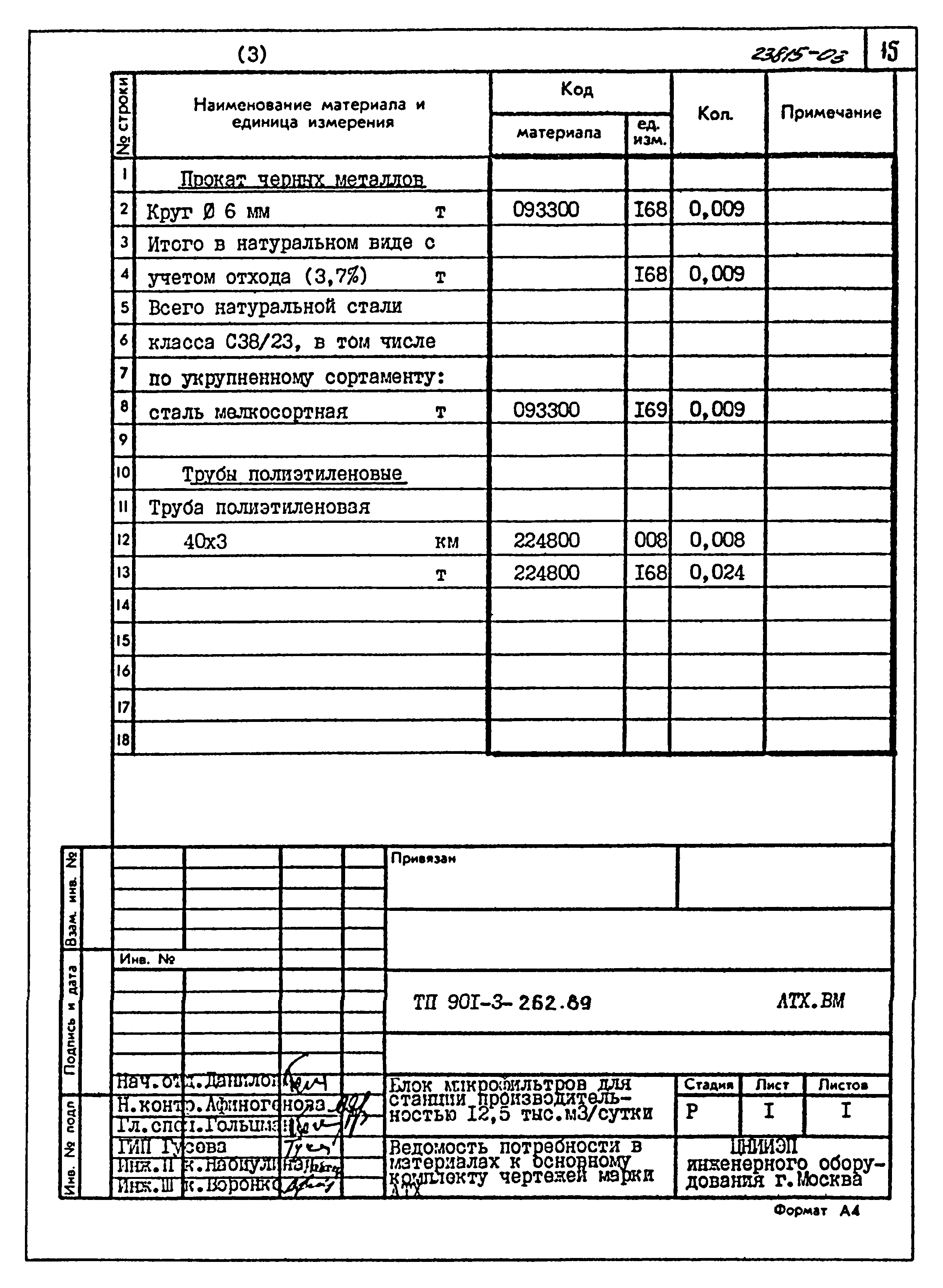 Типовой проект 901-3-262.89